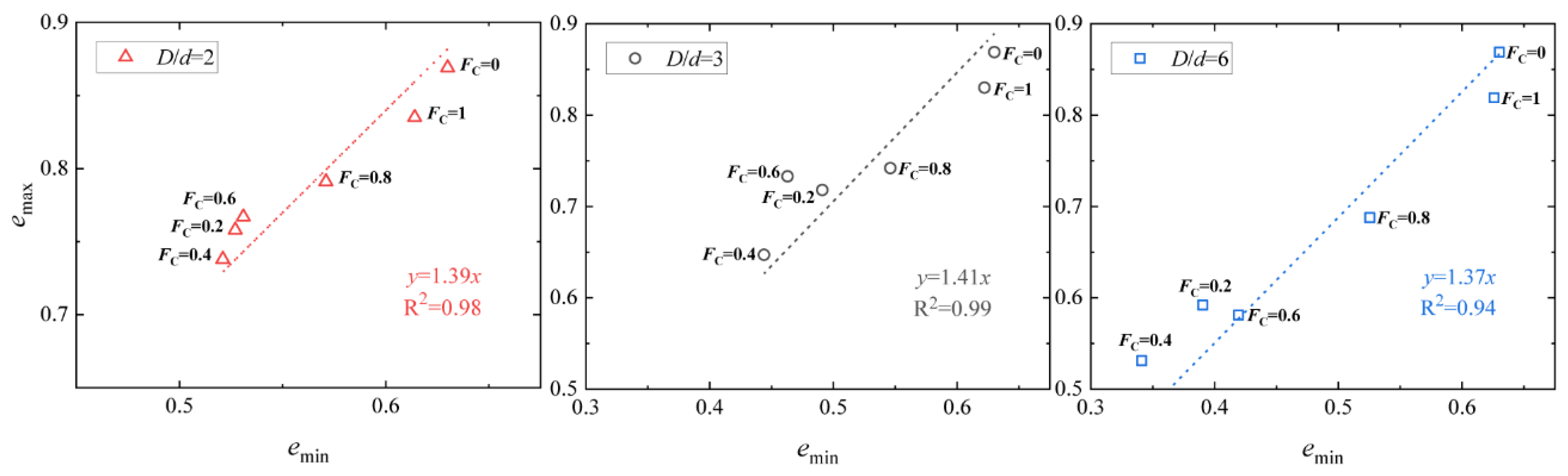 Buildings 14 02877 g010