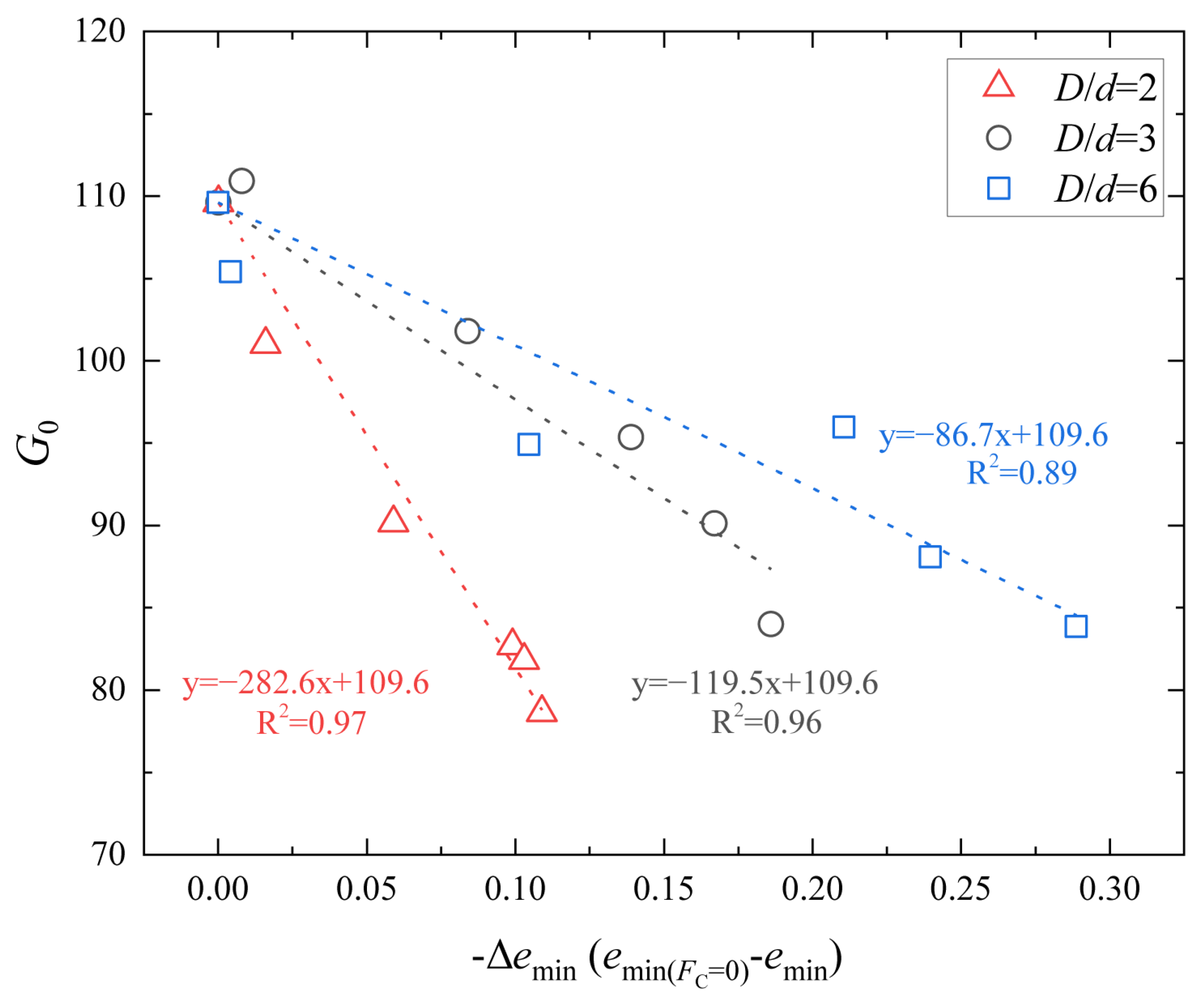 Buildings 14 02877 g015