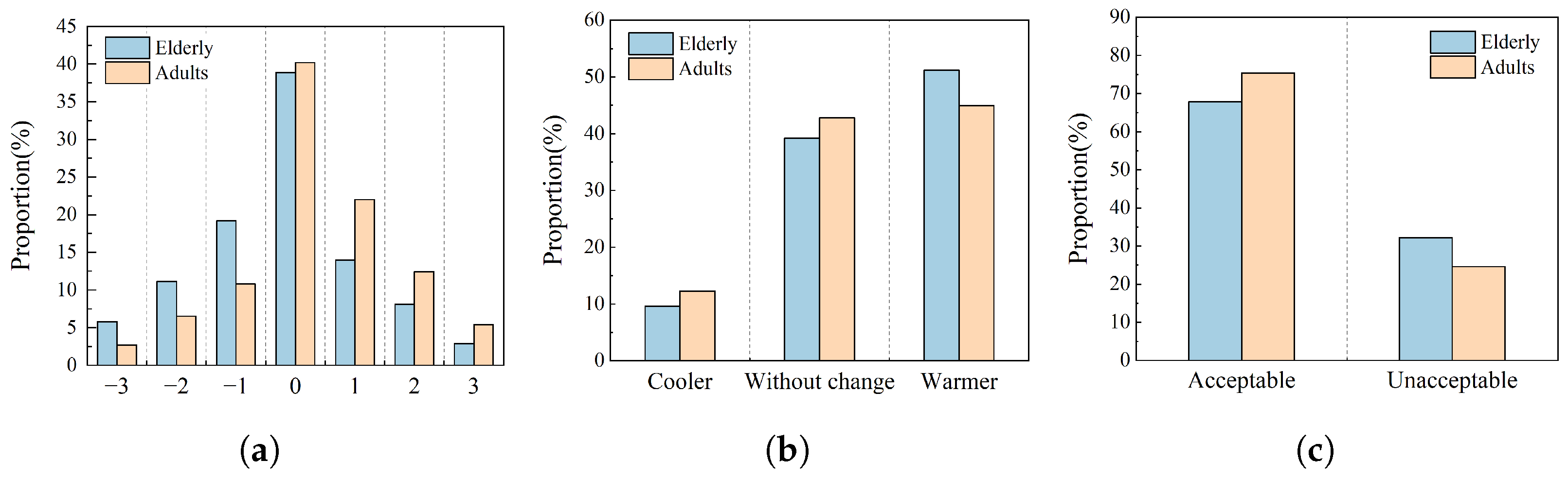Buildings 14 02881 g005