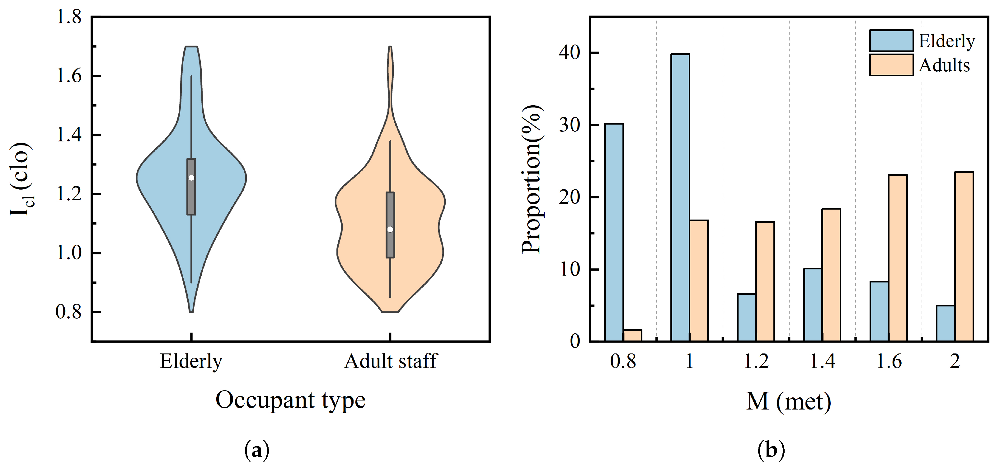 Buildings 14 02881 g009