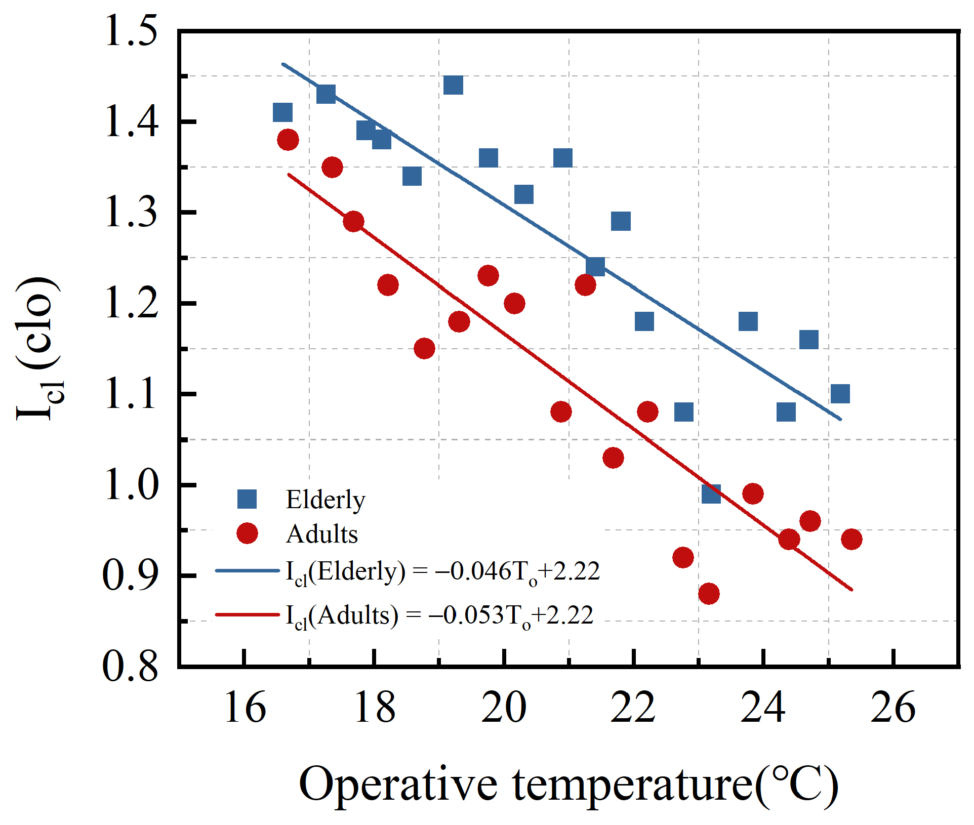 Buildings 14 02881 g010
