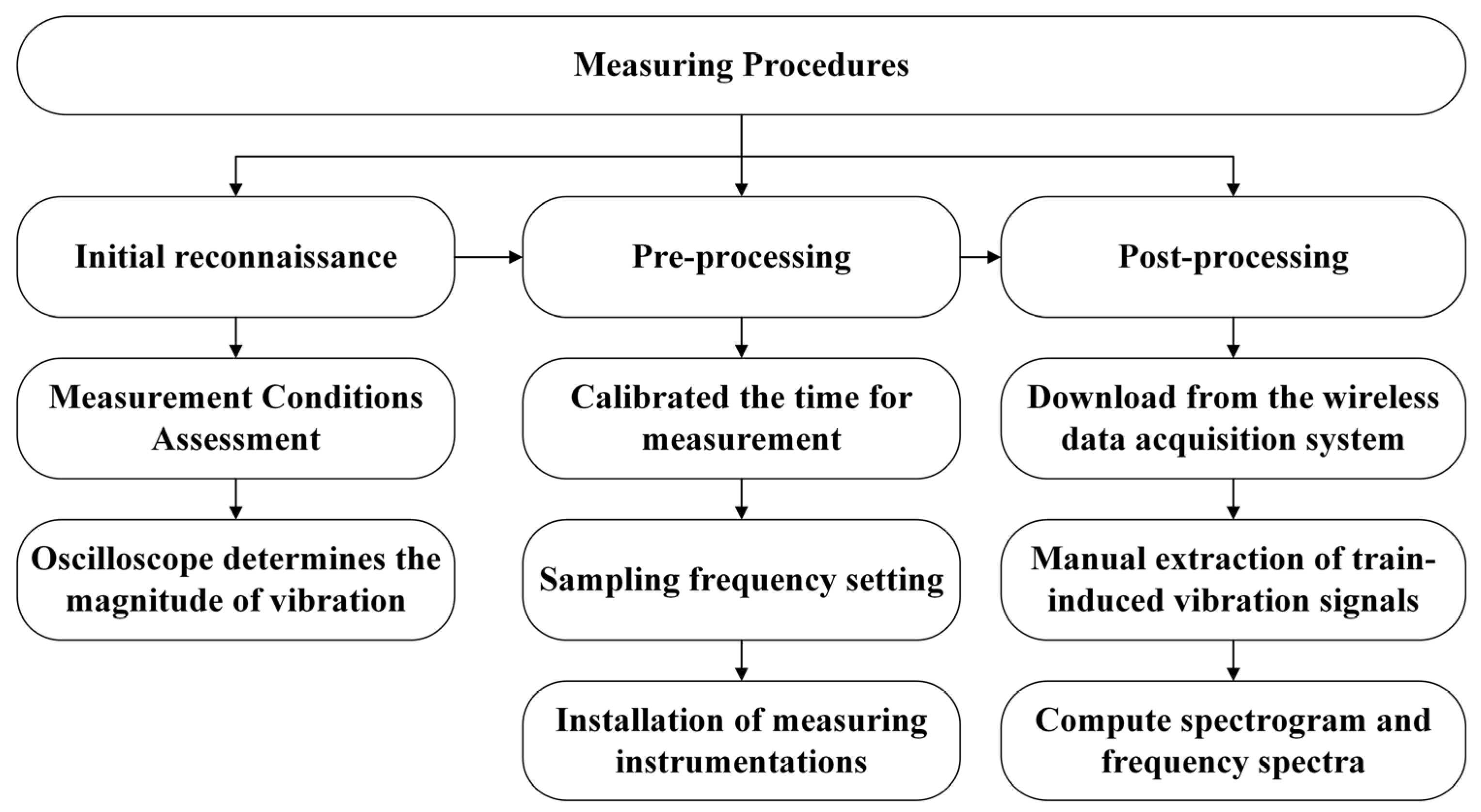 Buildings 14 02883 g003