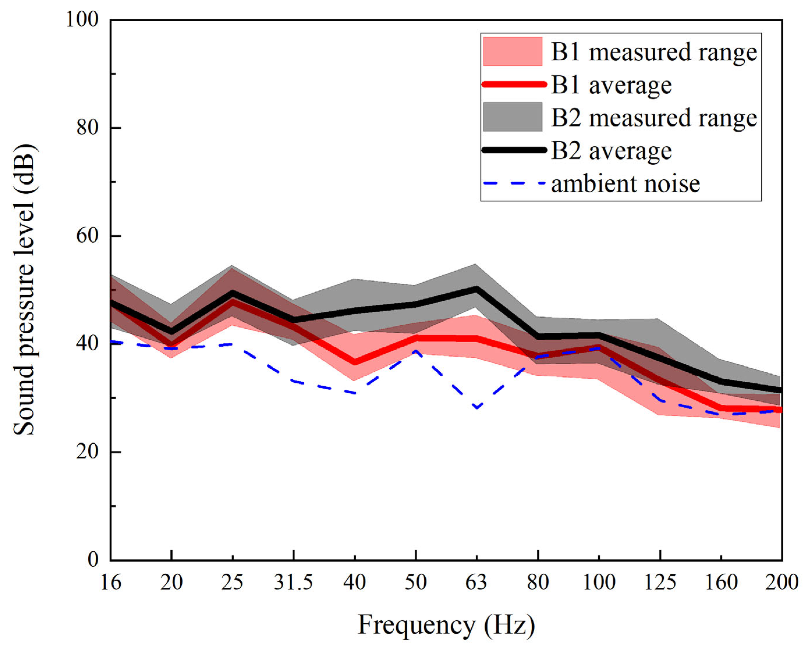 Buildings 14 02883 g010