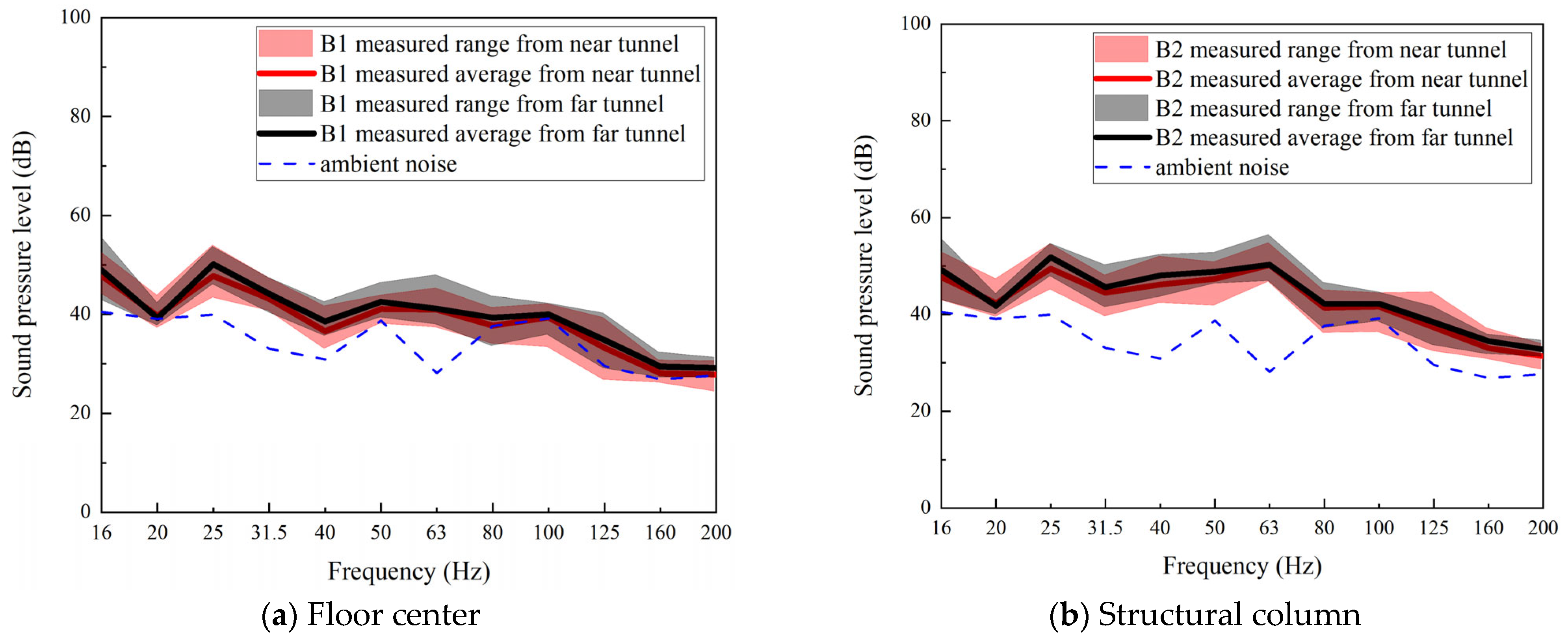 Buildings 14 02883 g011