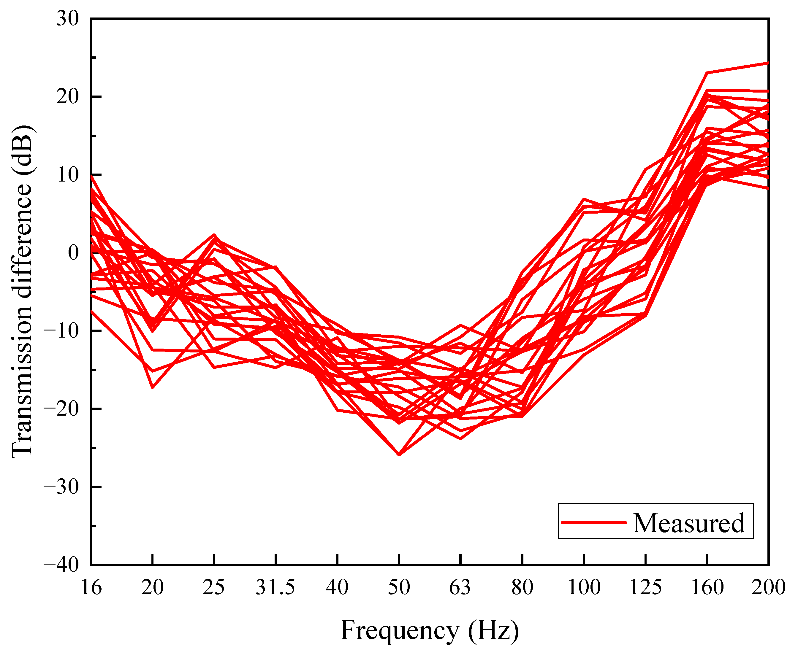 Buildings 14 02883 g012