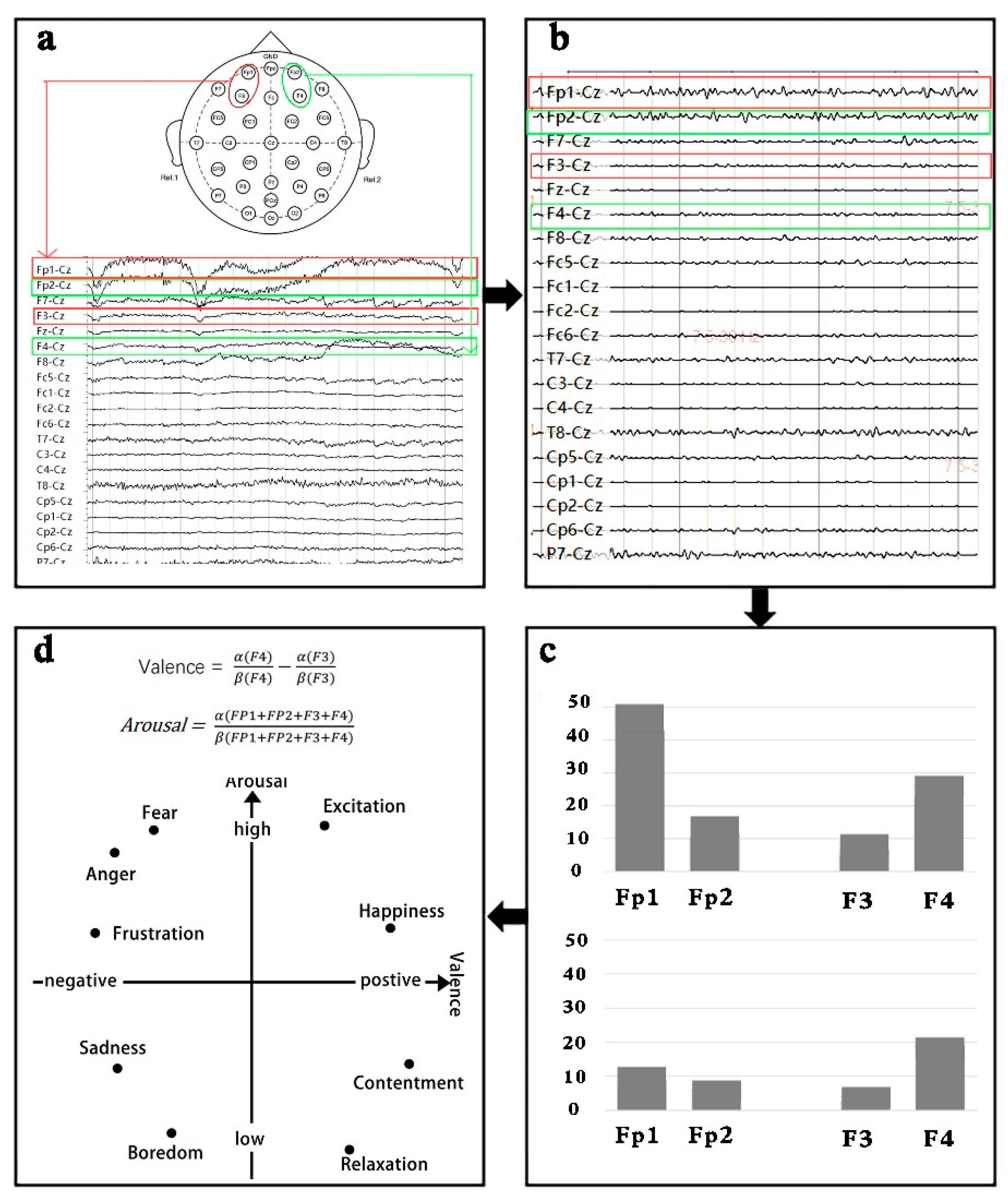 Buildings 14 02884 g007