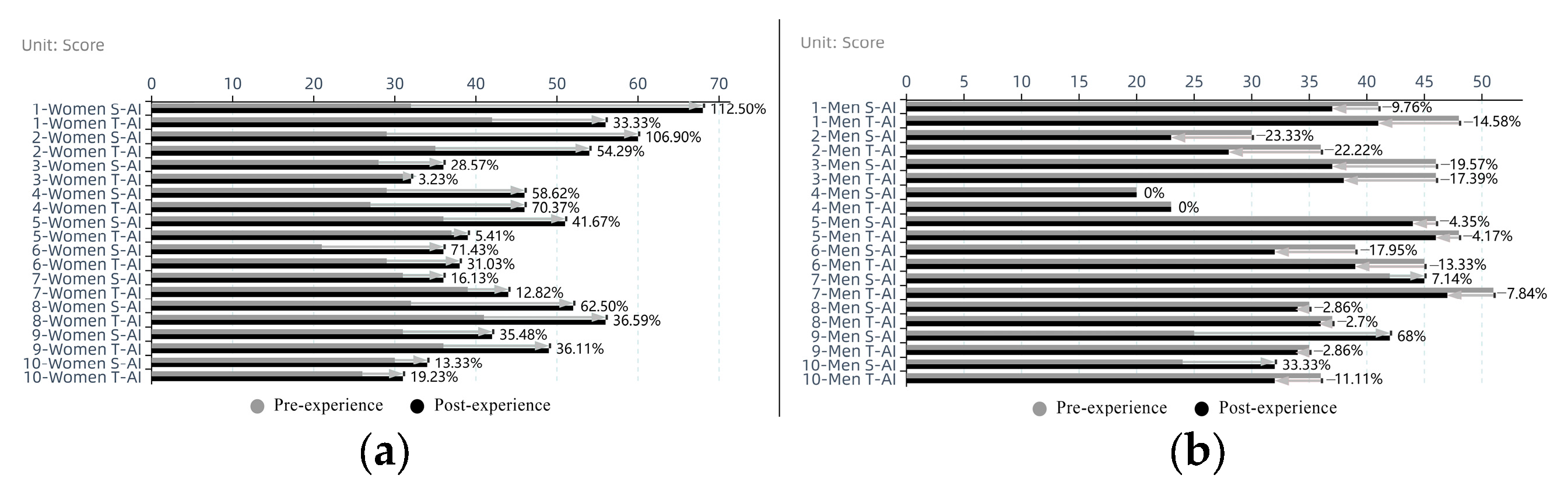 Buildings 14 02884 g009