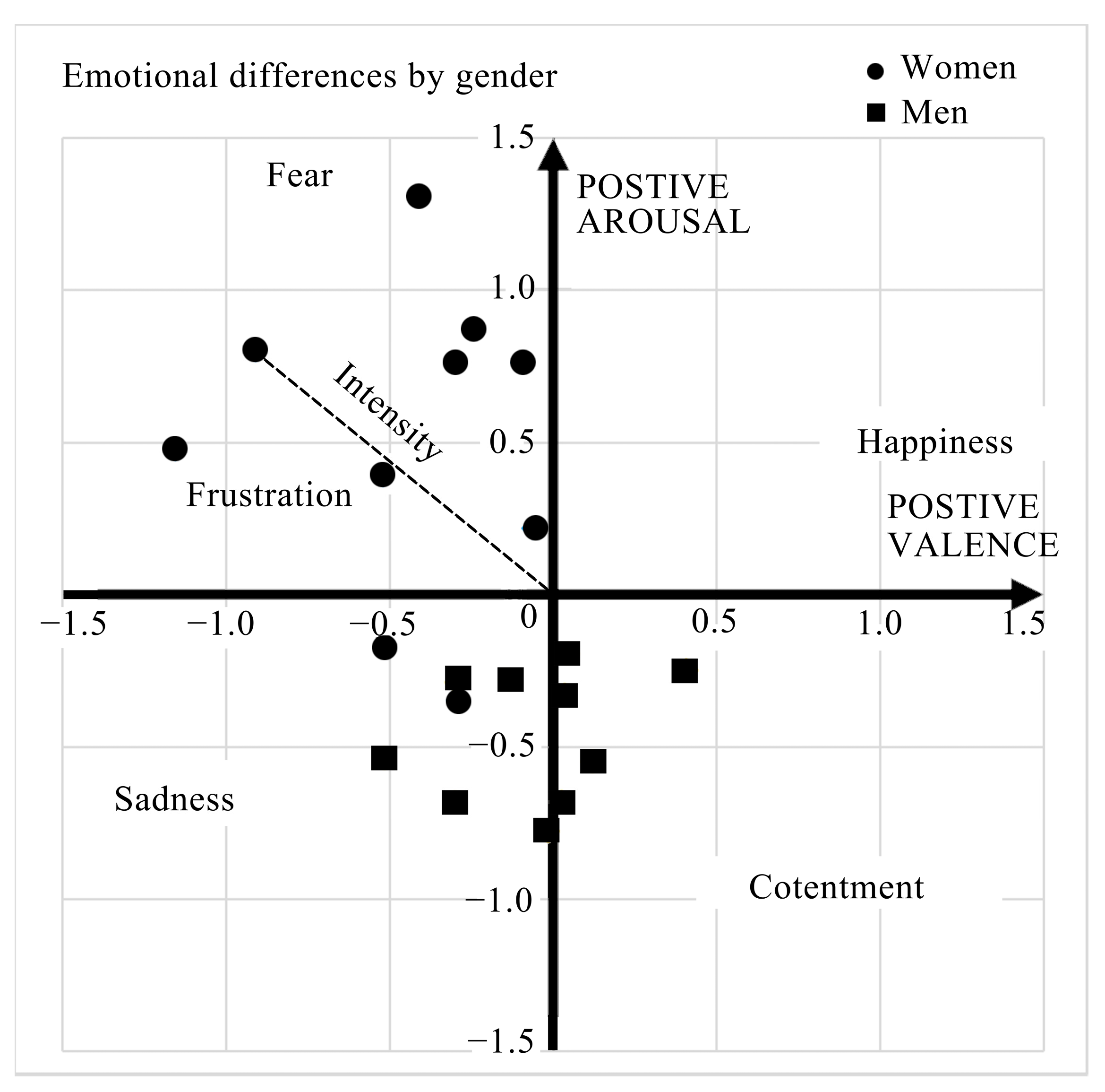 Buildings 14 02884 g013