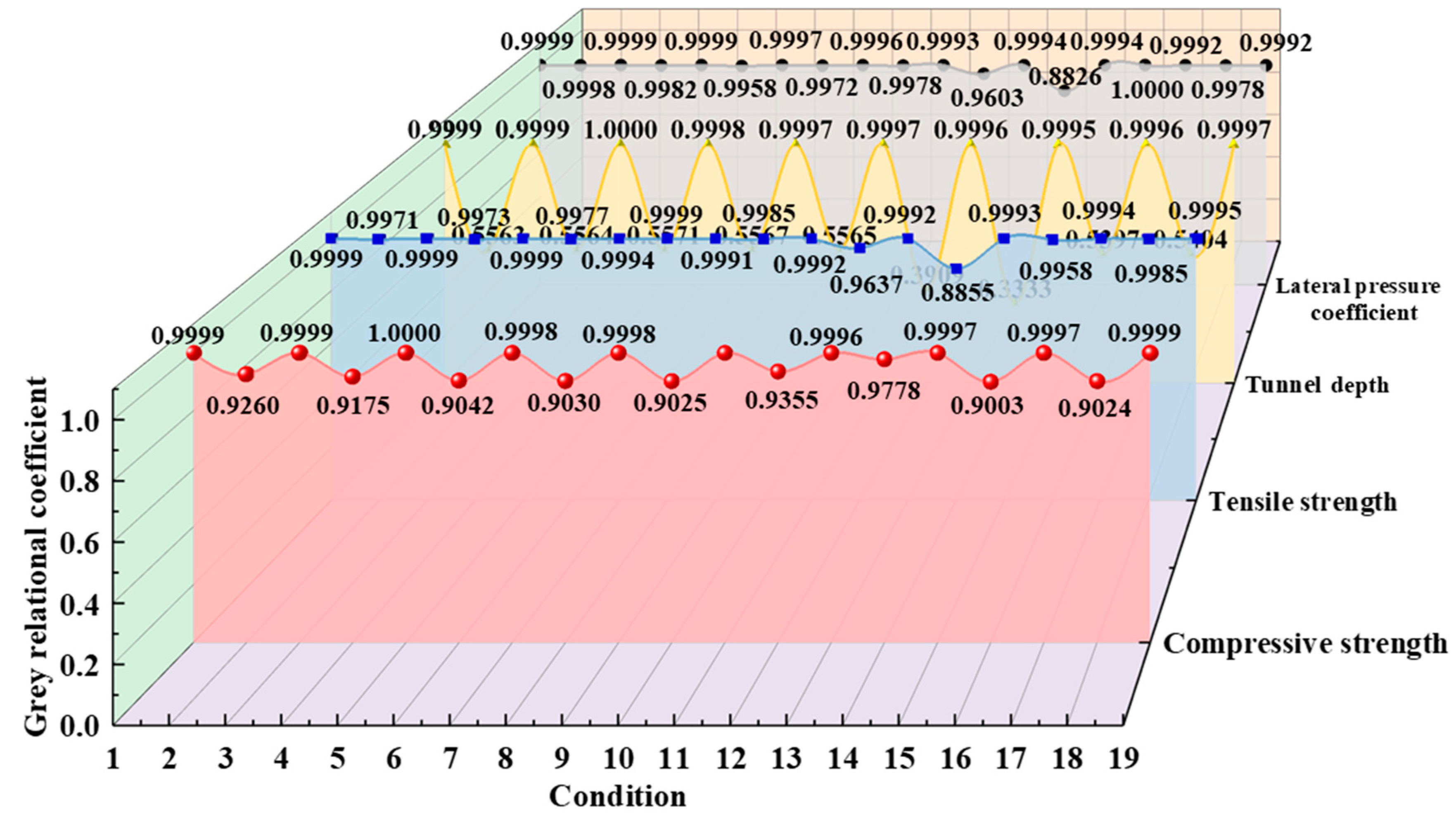 Buildings 14 02886 g011