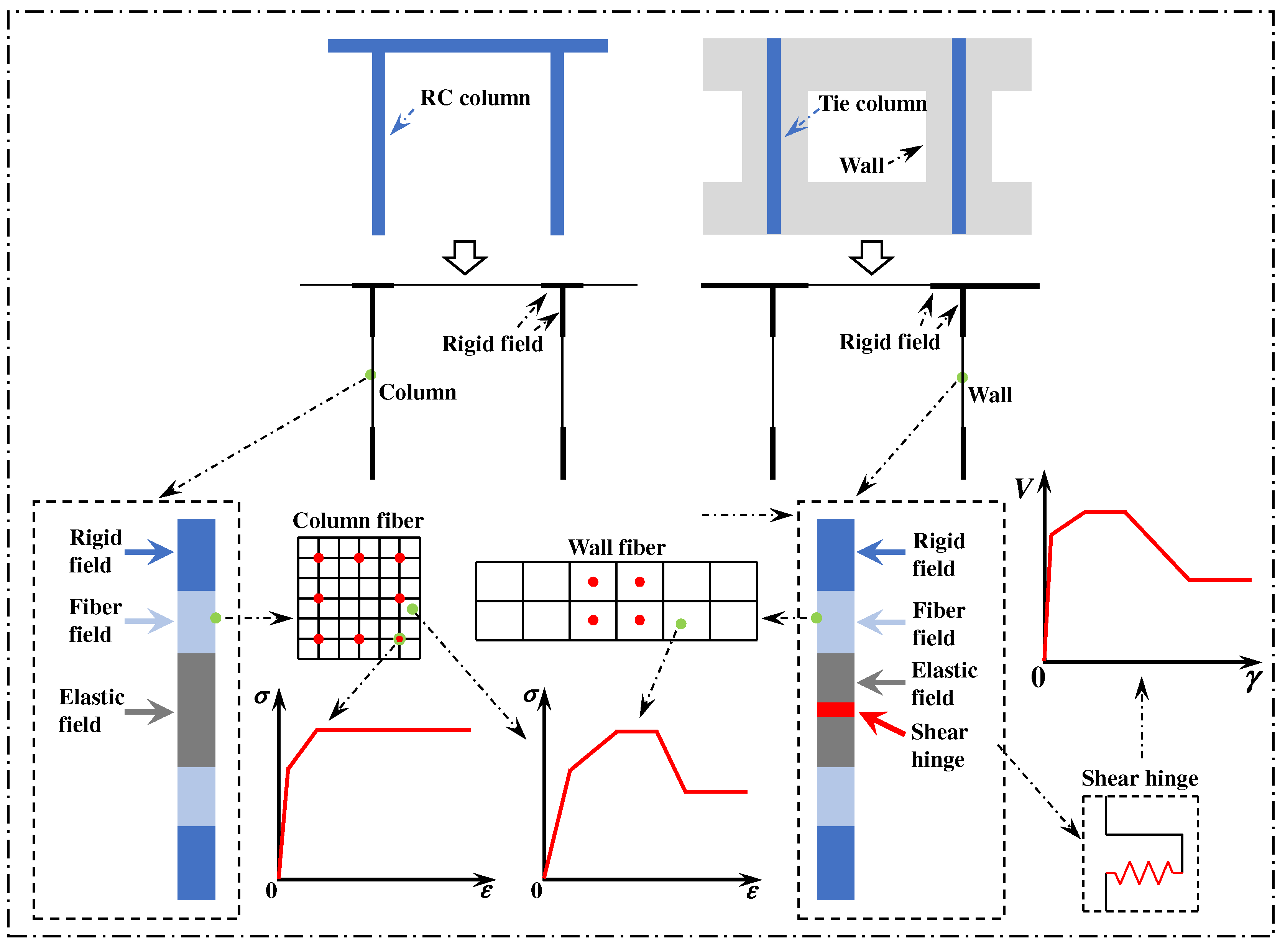 Buildings 14 02887 g006 Buildings 14 02887 g006