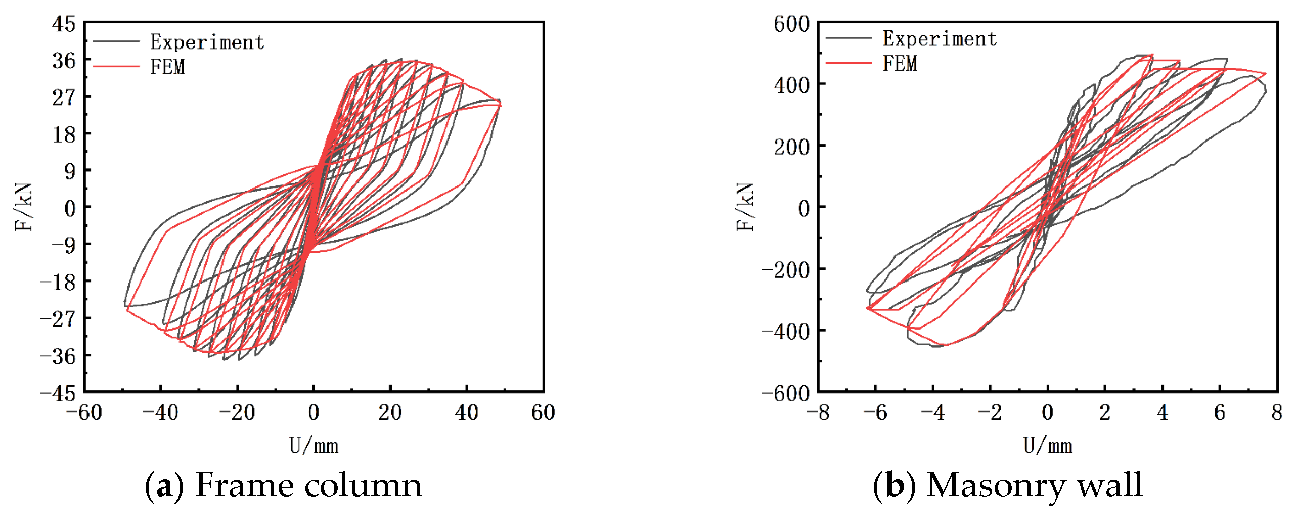 Buildings 14 02887 g007 Buildings 14 02887 g007