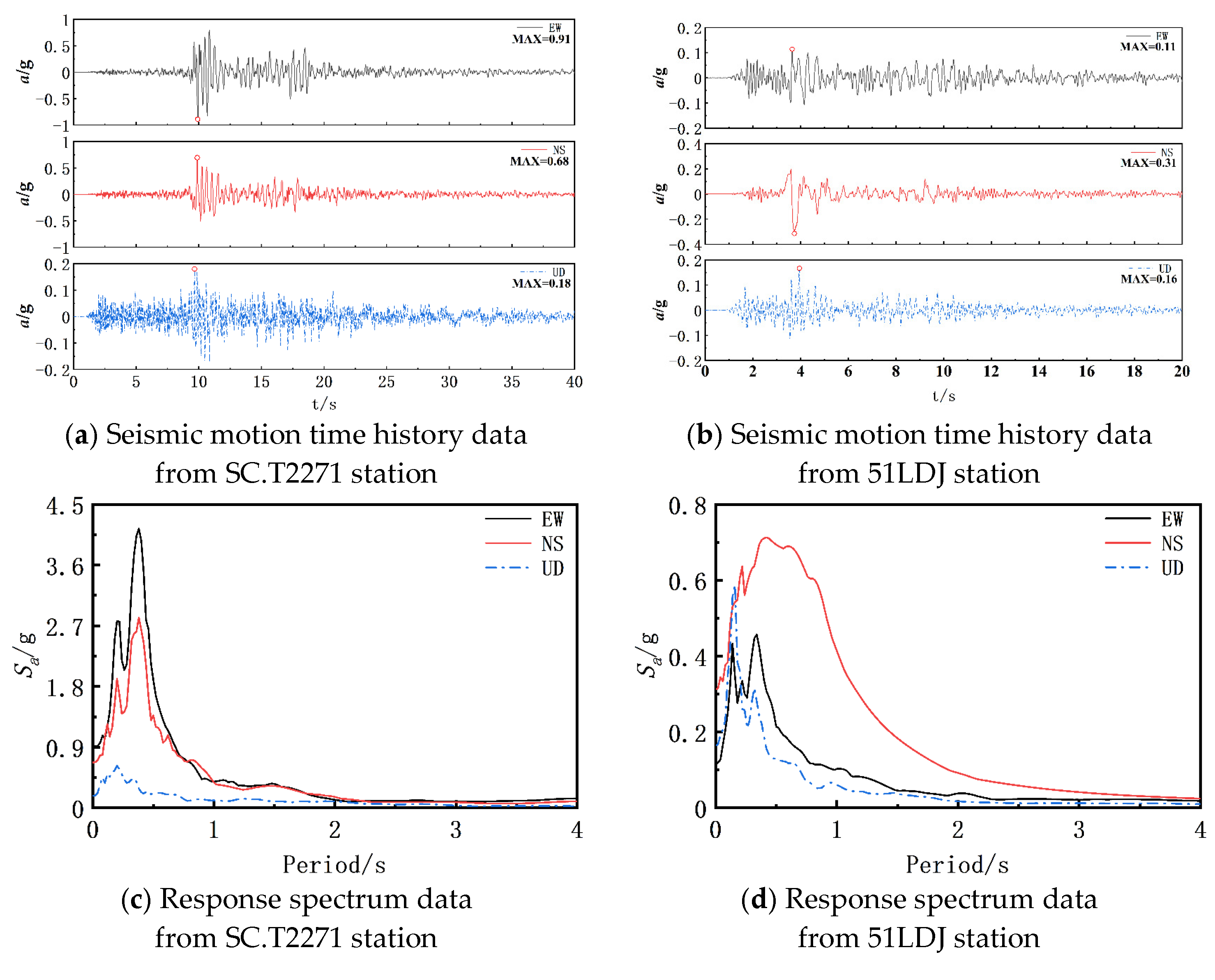 Buildings 14 02887 g009 Buildings 14 02887 g009