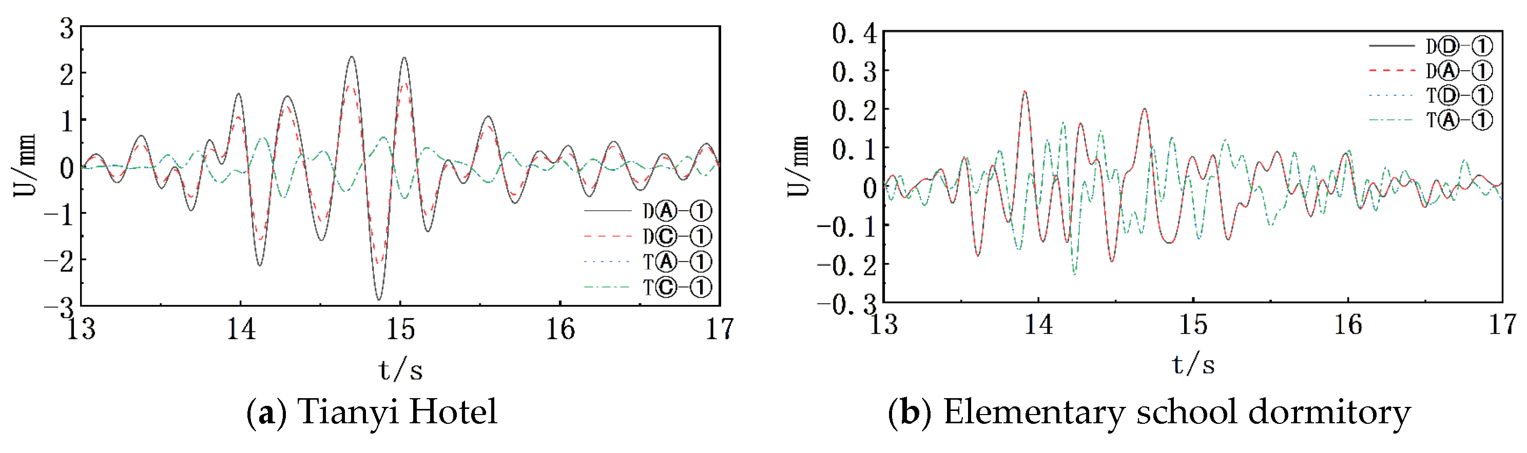 Buildings 14 02887 g011 Buildings 14 02887 g011