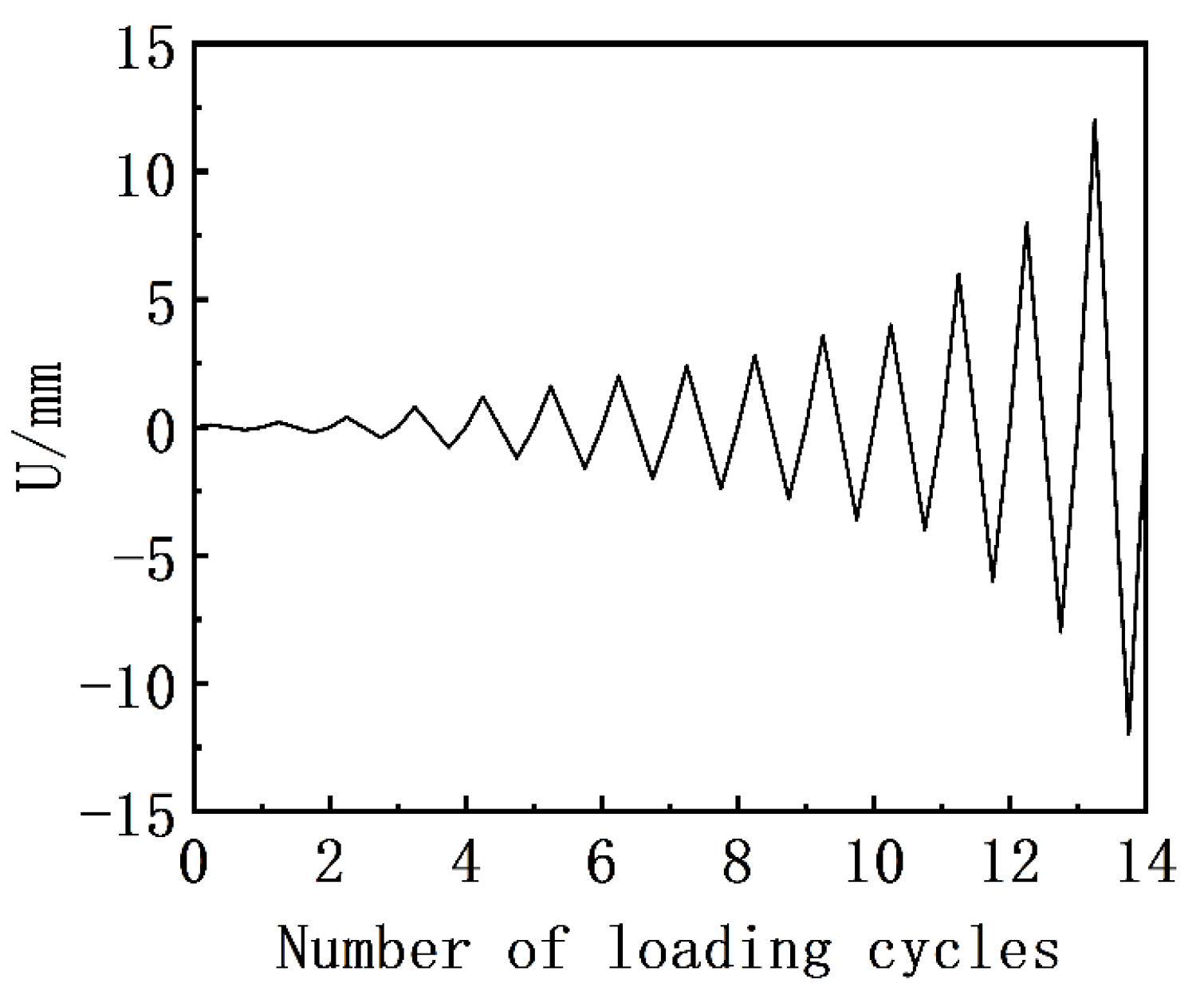 Buildings 14 02887 g014 Buildings 14 02887 g014