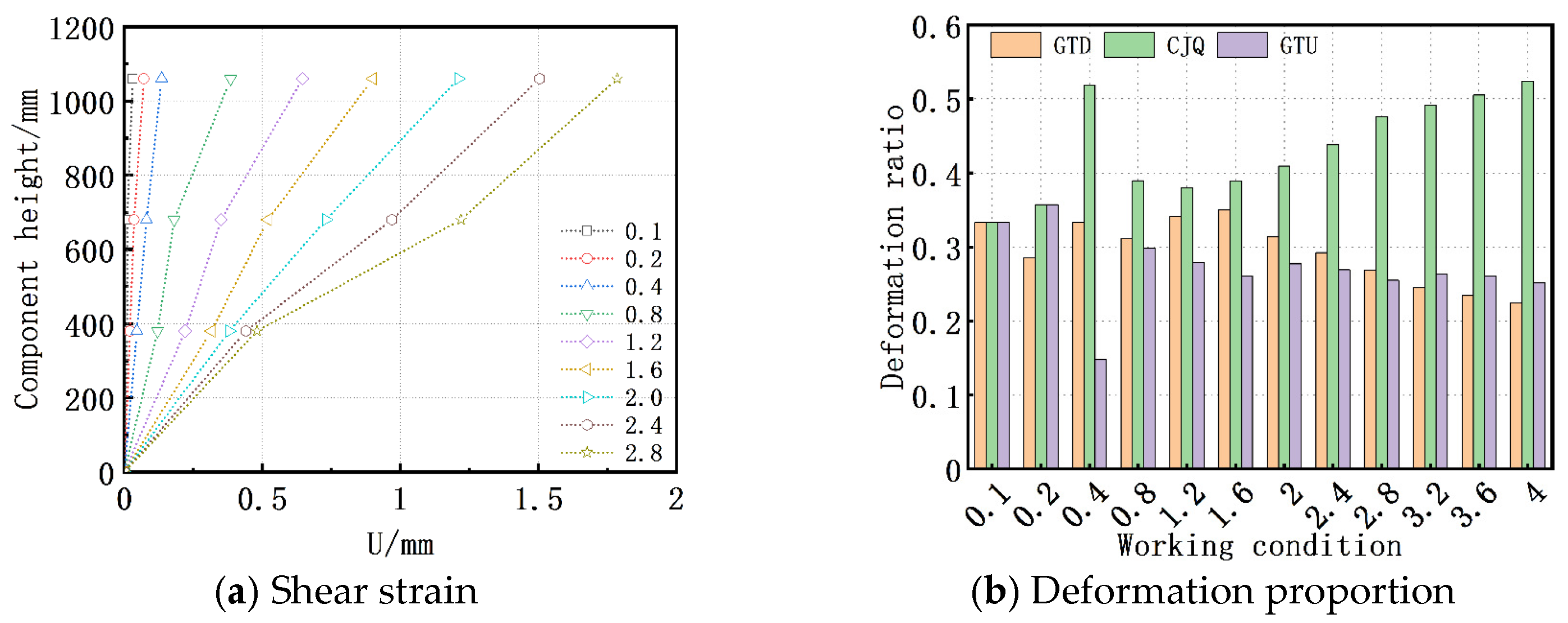 Buildings 14 02887 g018 Buildings 14 02887 g018