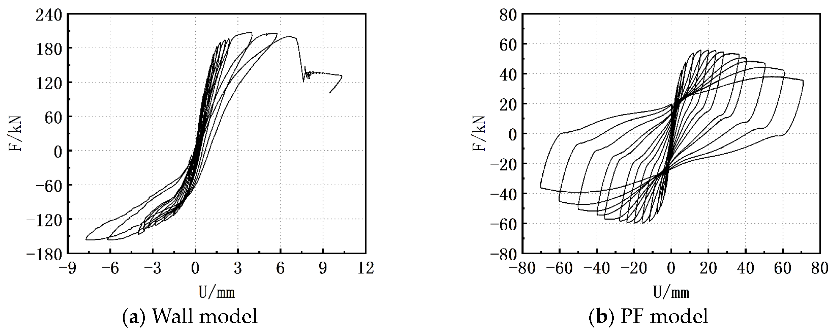 Buildings 14 02887 g019 Buildings 14 02887 g019