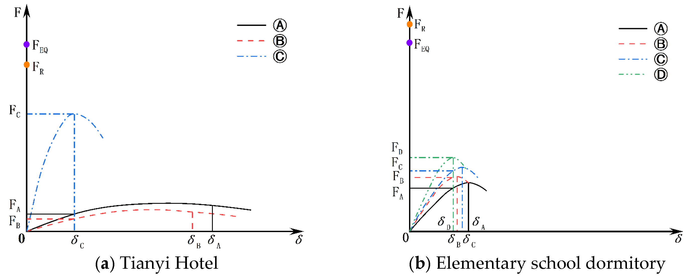 Buildings 14 02887 g022 Buildings 14 02887 g022