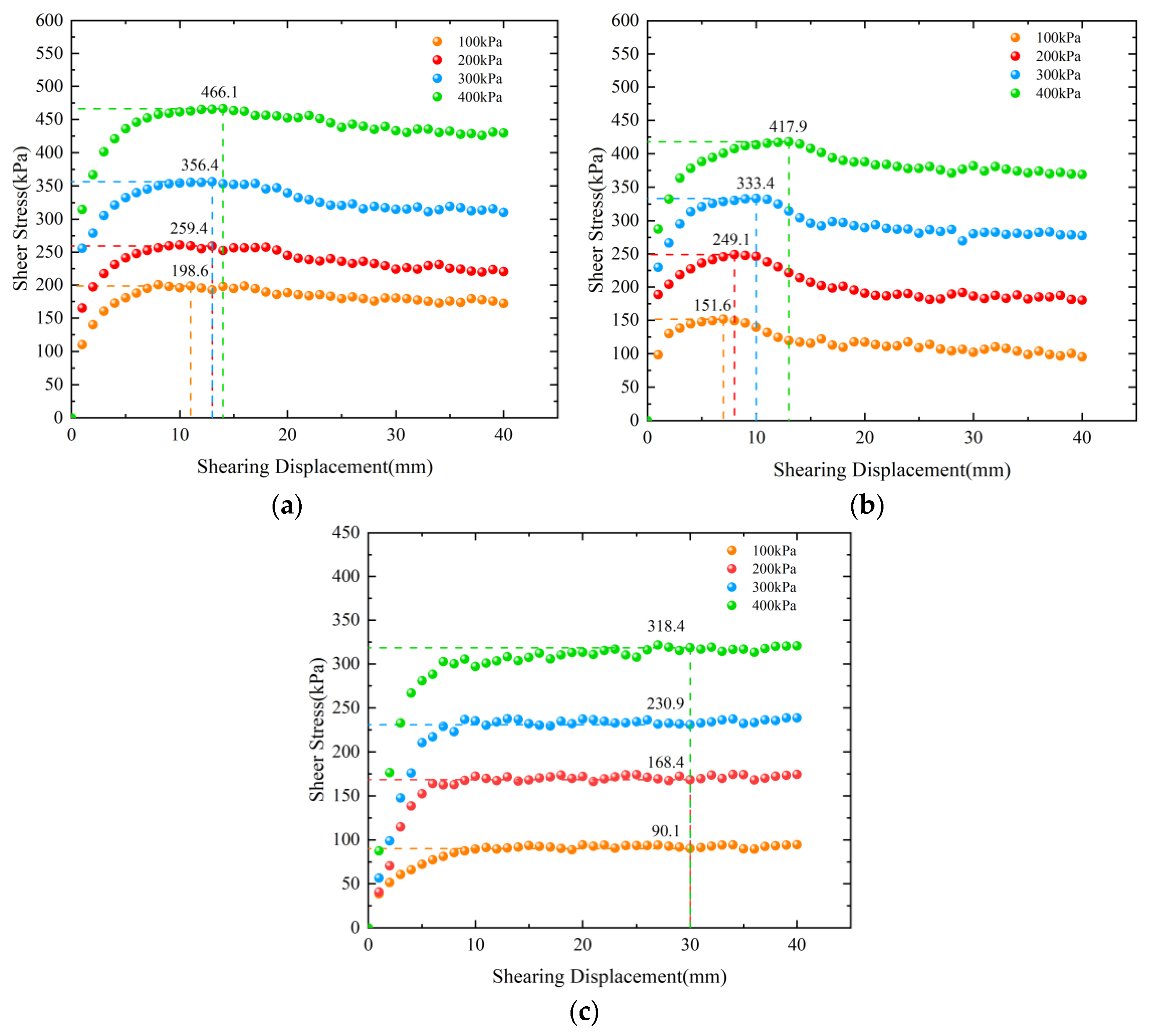 Buildings 14 02889 g003