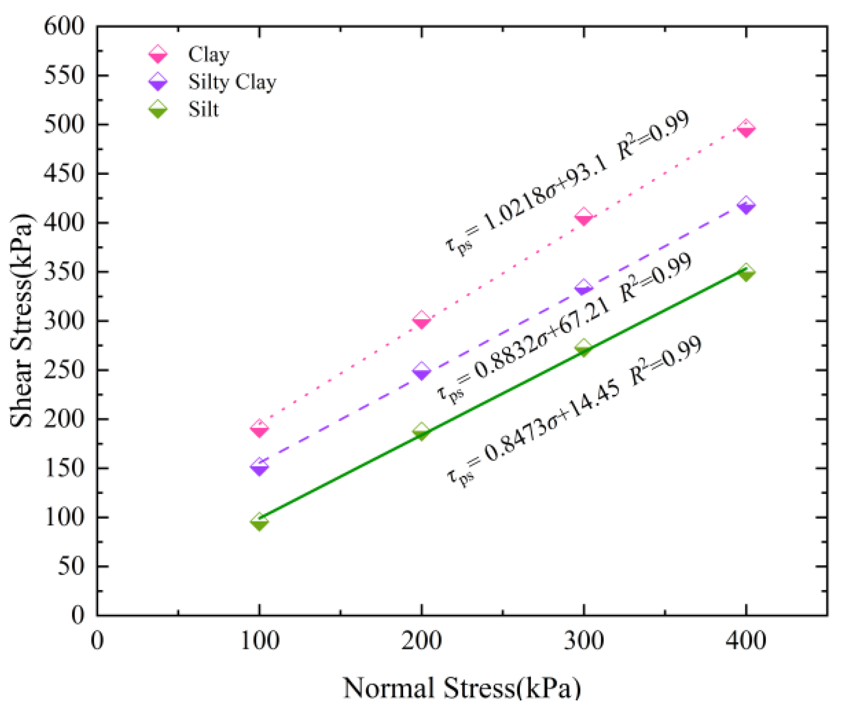 Buildings 14 02889 g006