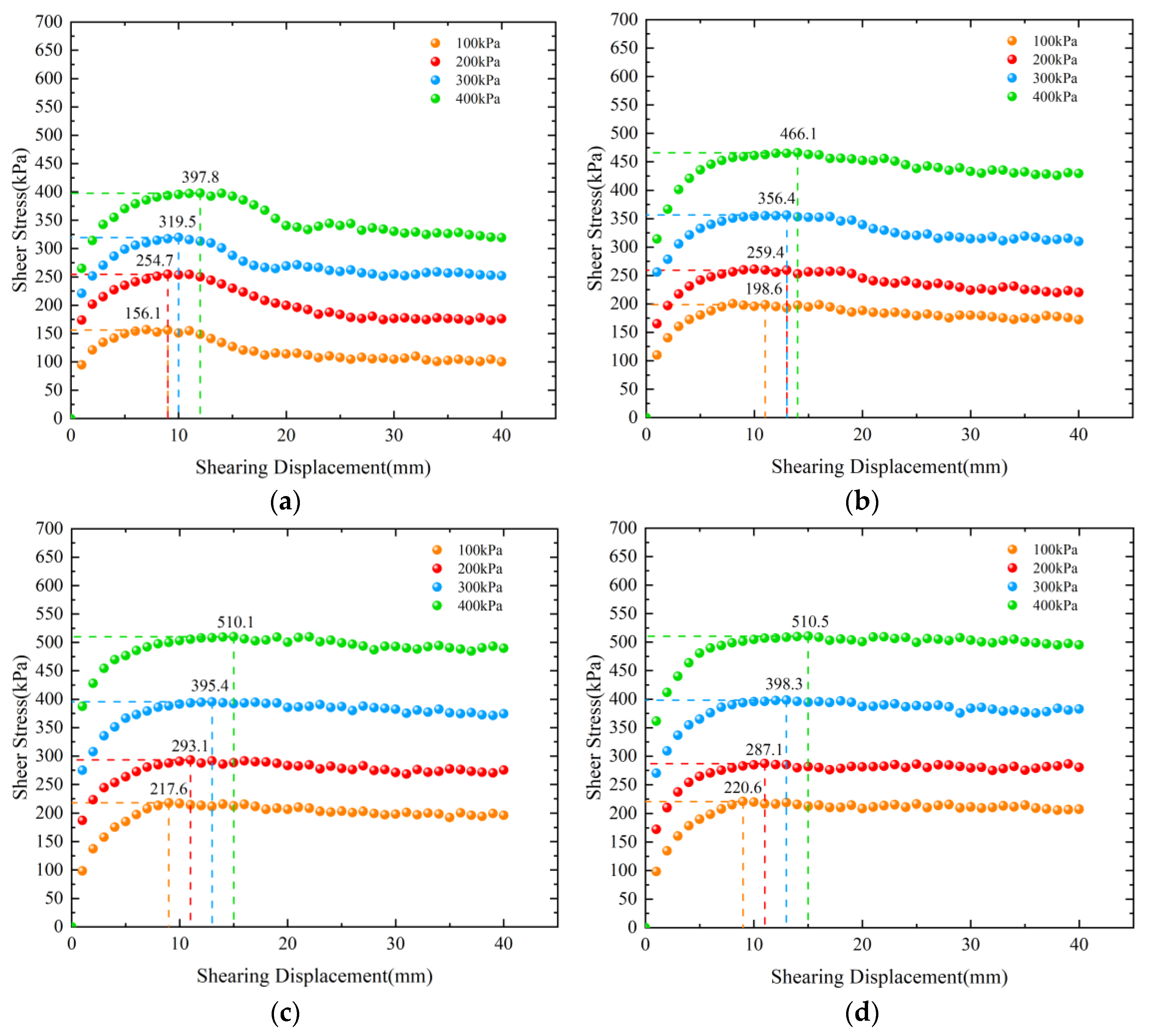 Buildings 14 02889 g007