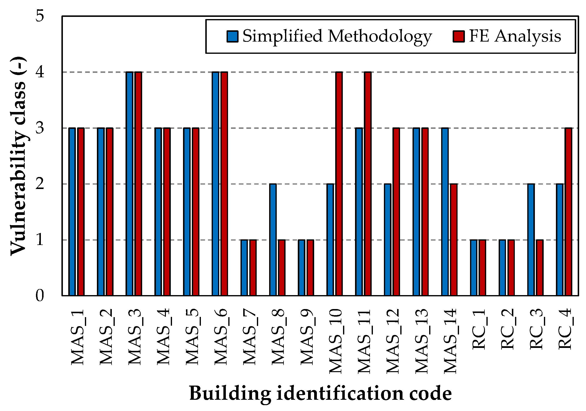 Buildings 14 02890 g008