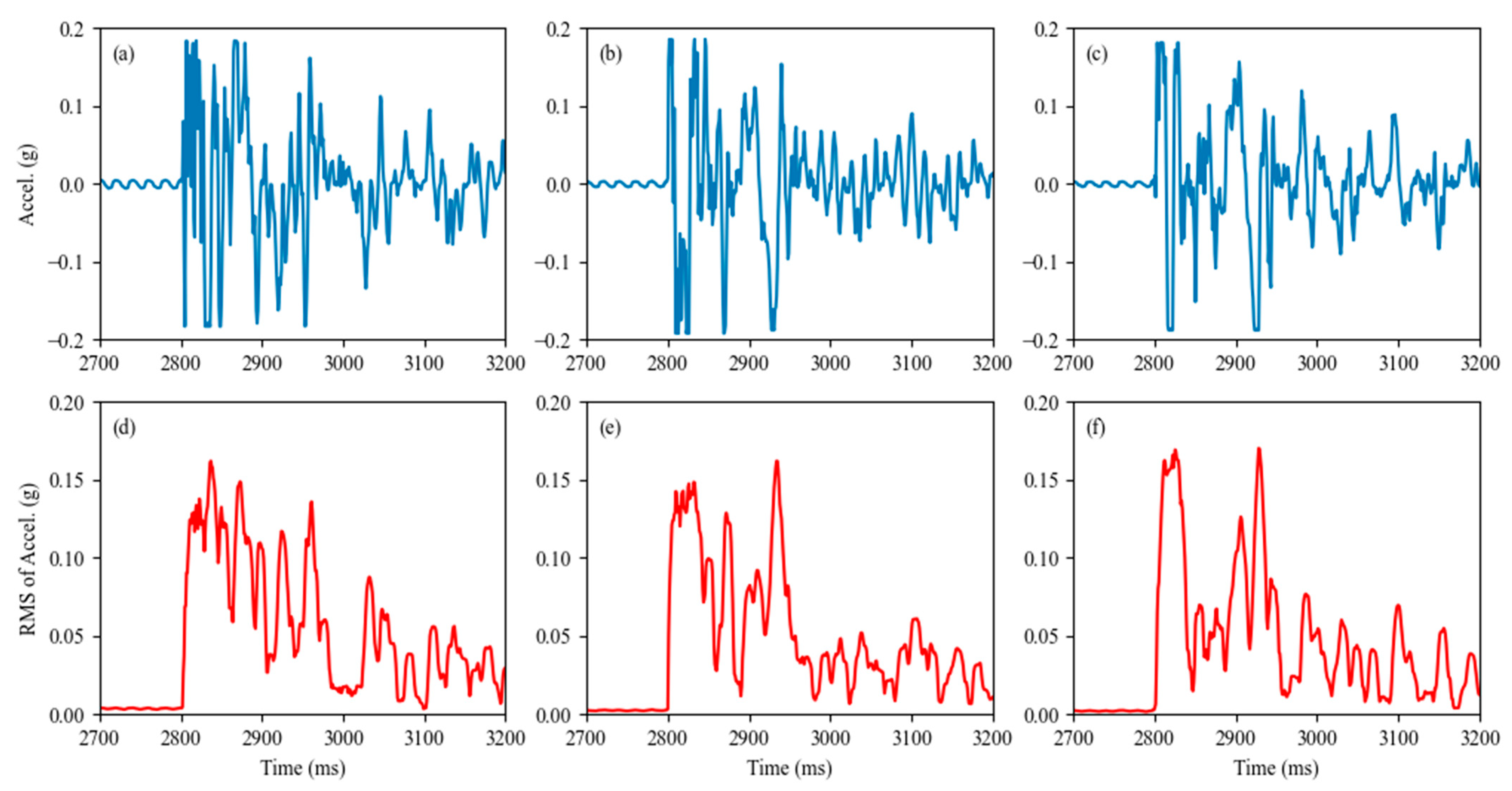 Buildings 14 02895 g017