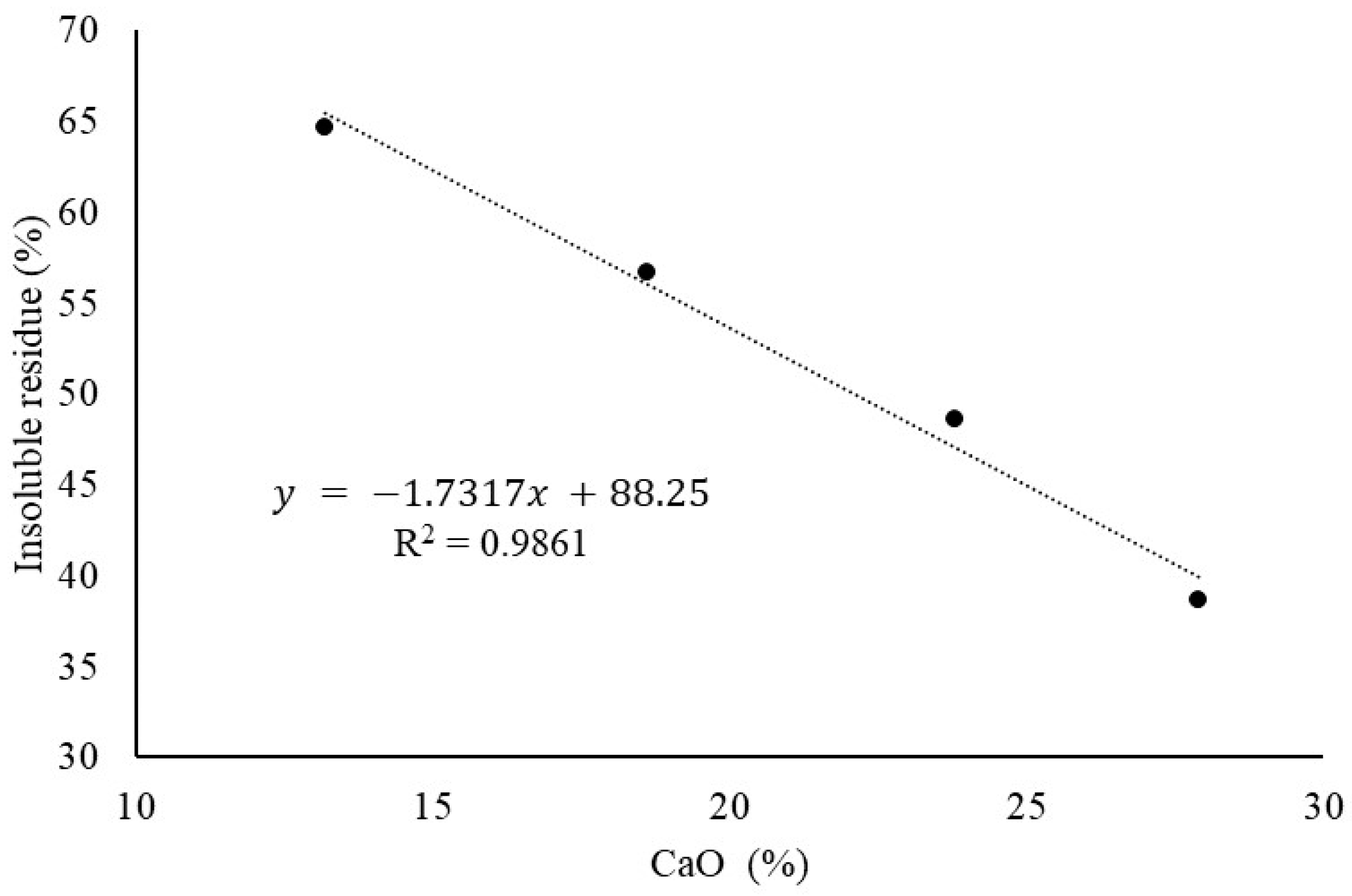 Buildings 14 02899 g002