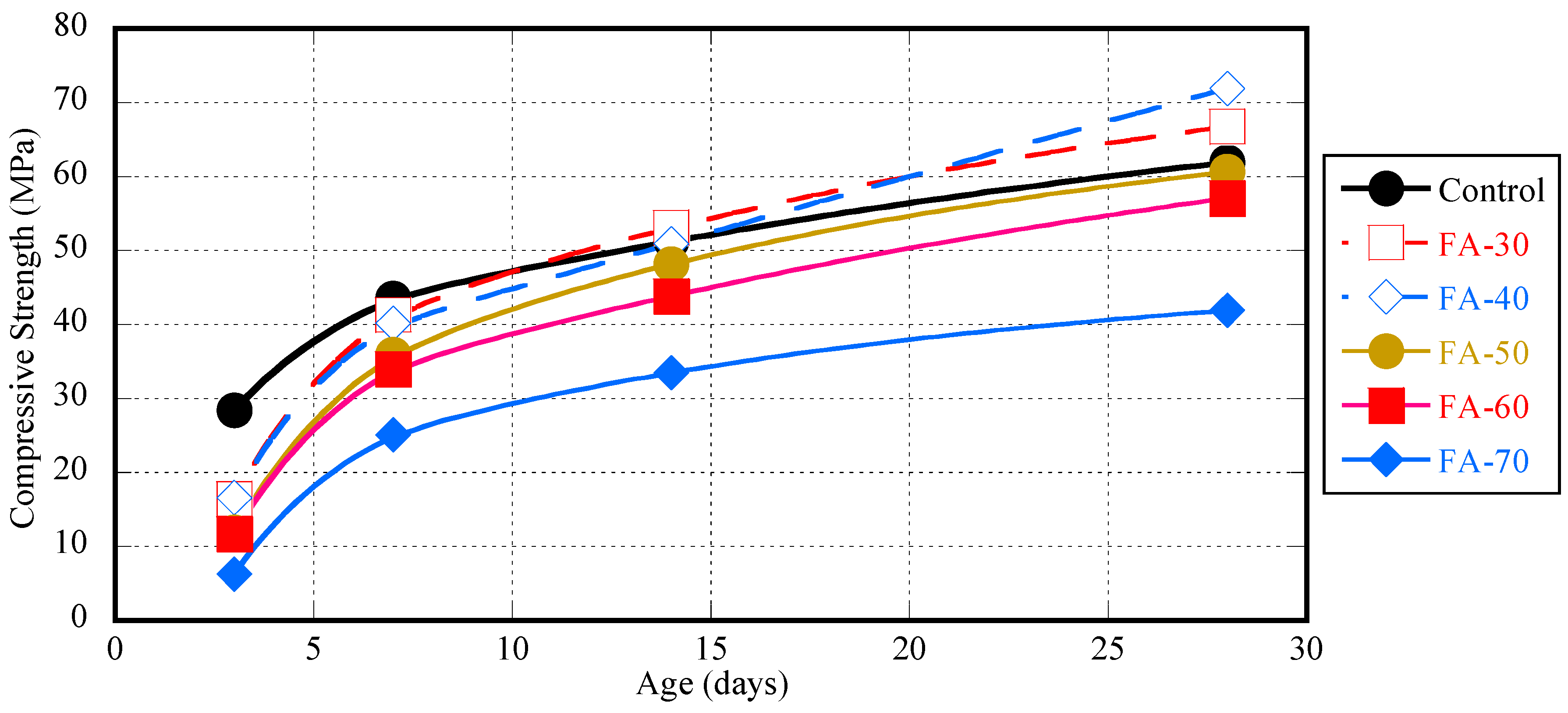 Buildings 14 02899 g003