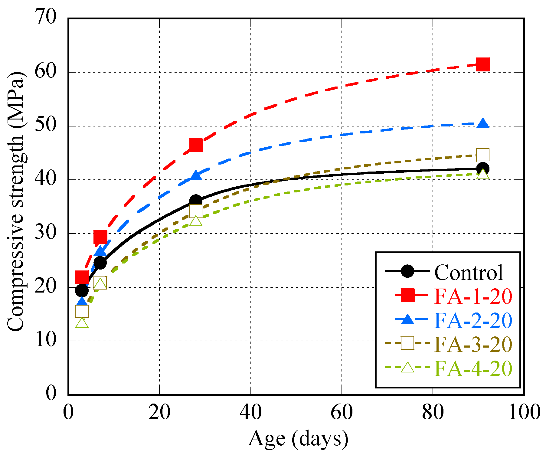 Buildings 14 02899 g005