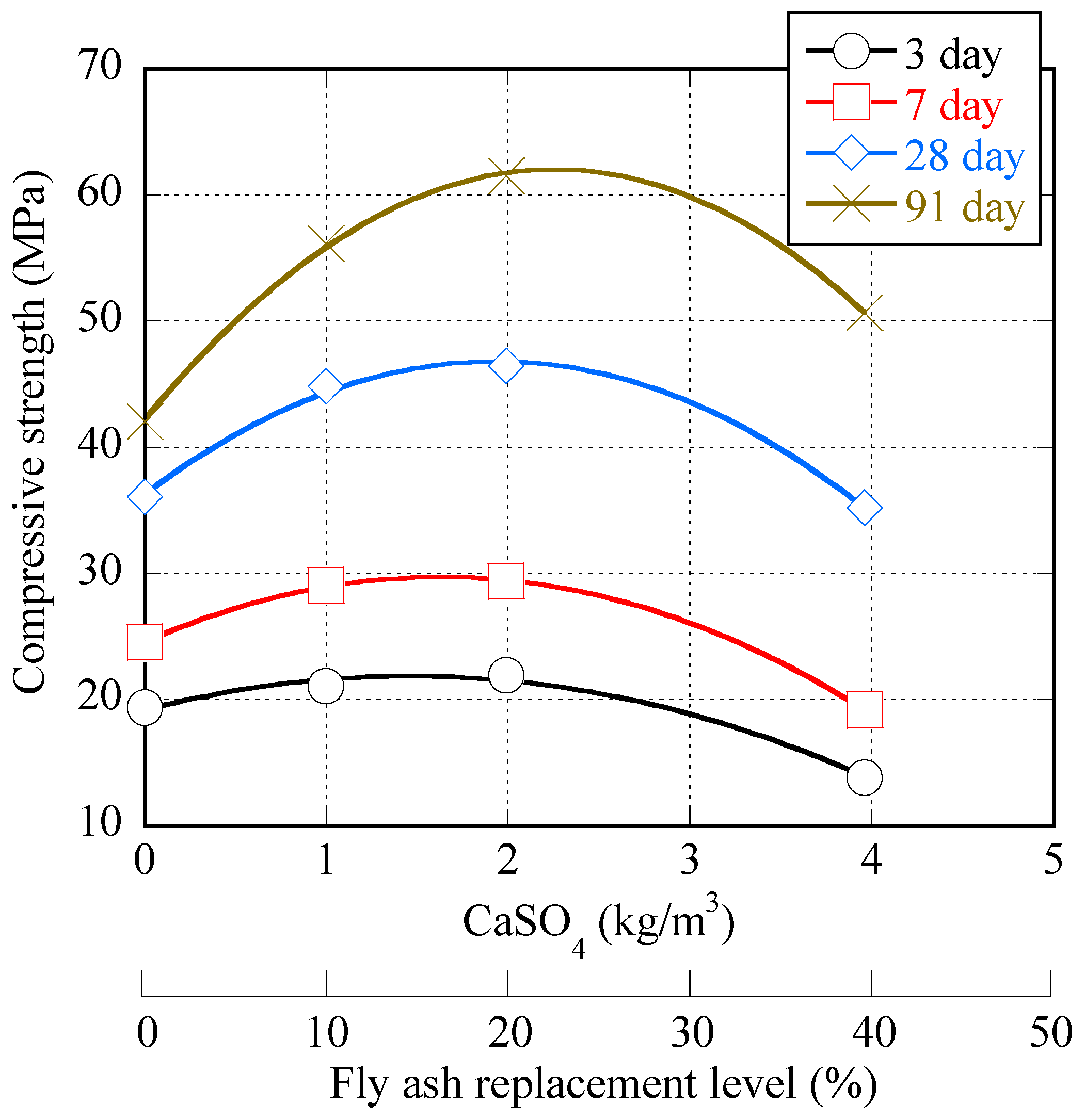 Buildings 14 02899 g007