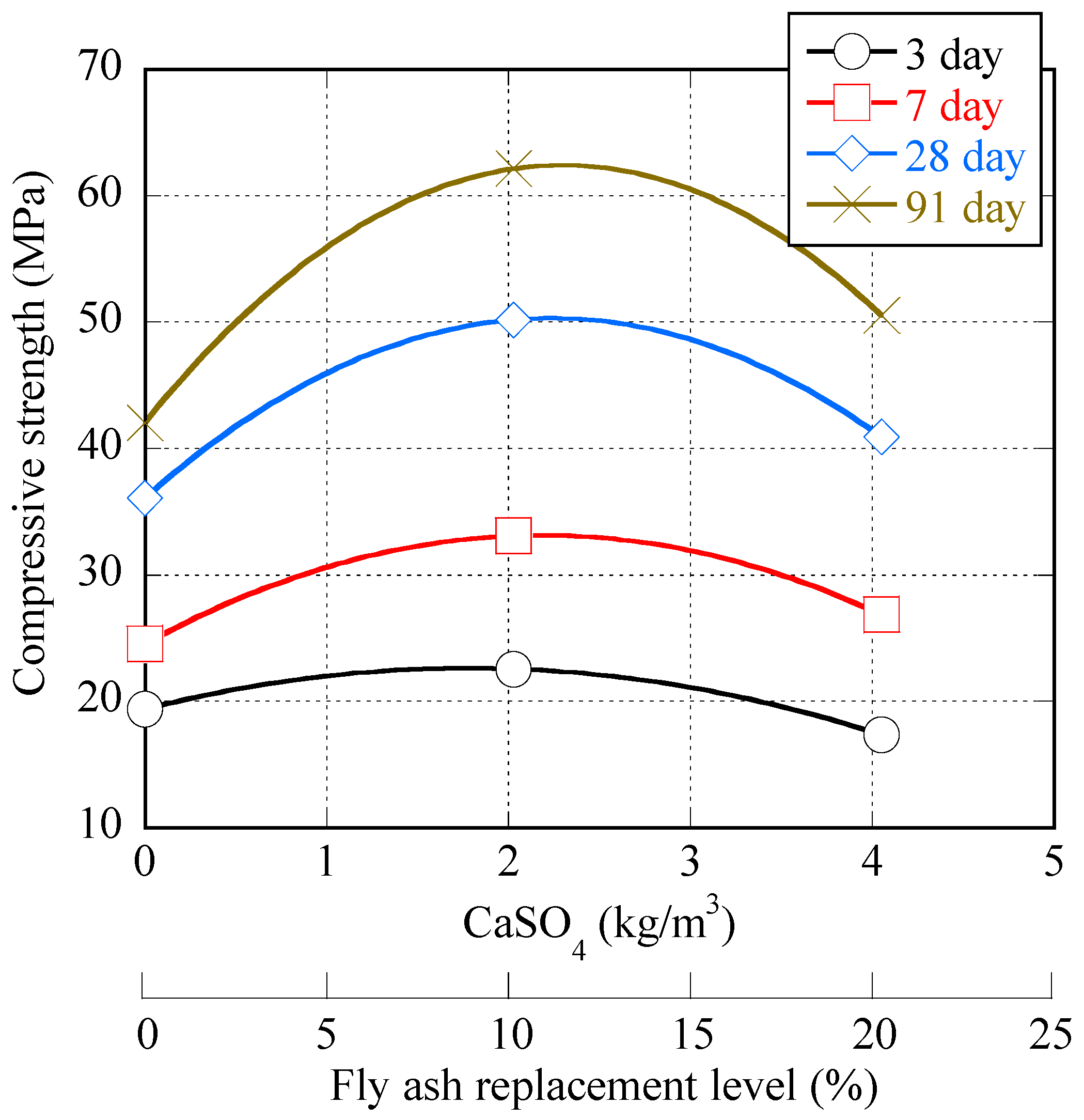 Buildings 14 02899 g008
