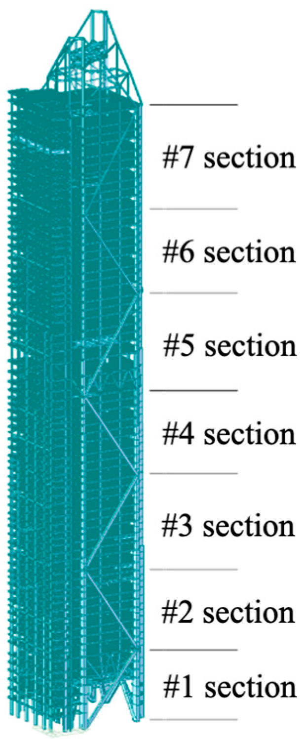 Buildings 14 02904 g006