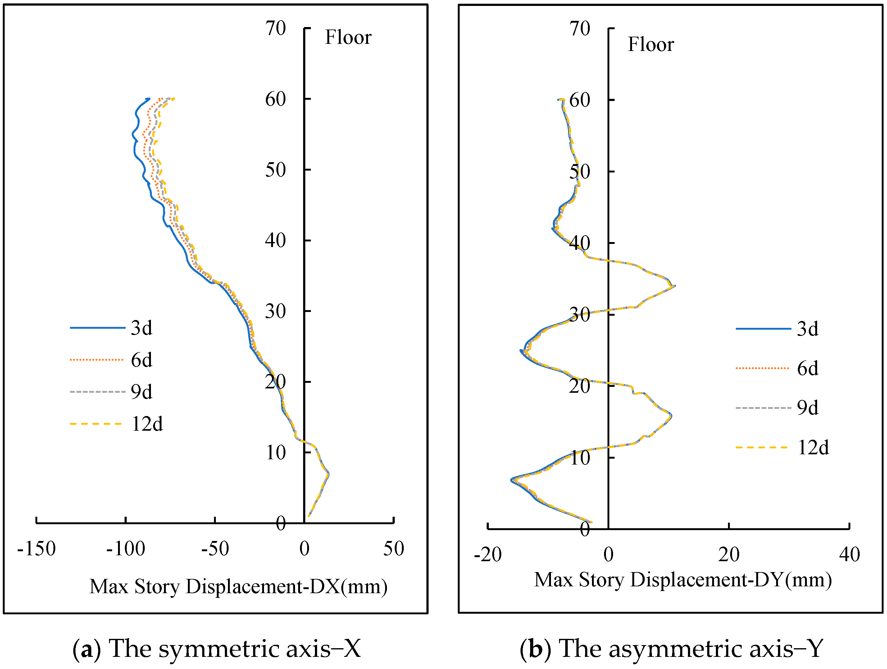 Buildings 14 02904 g007