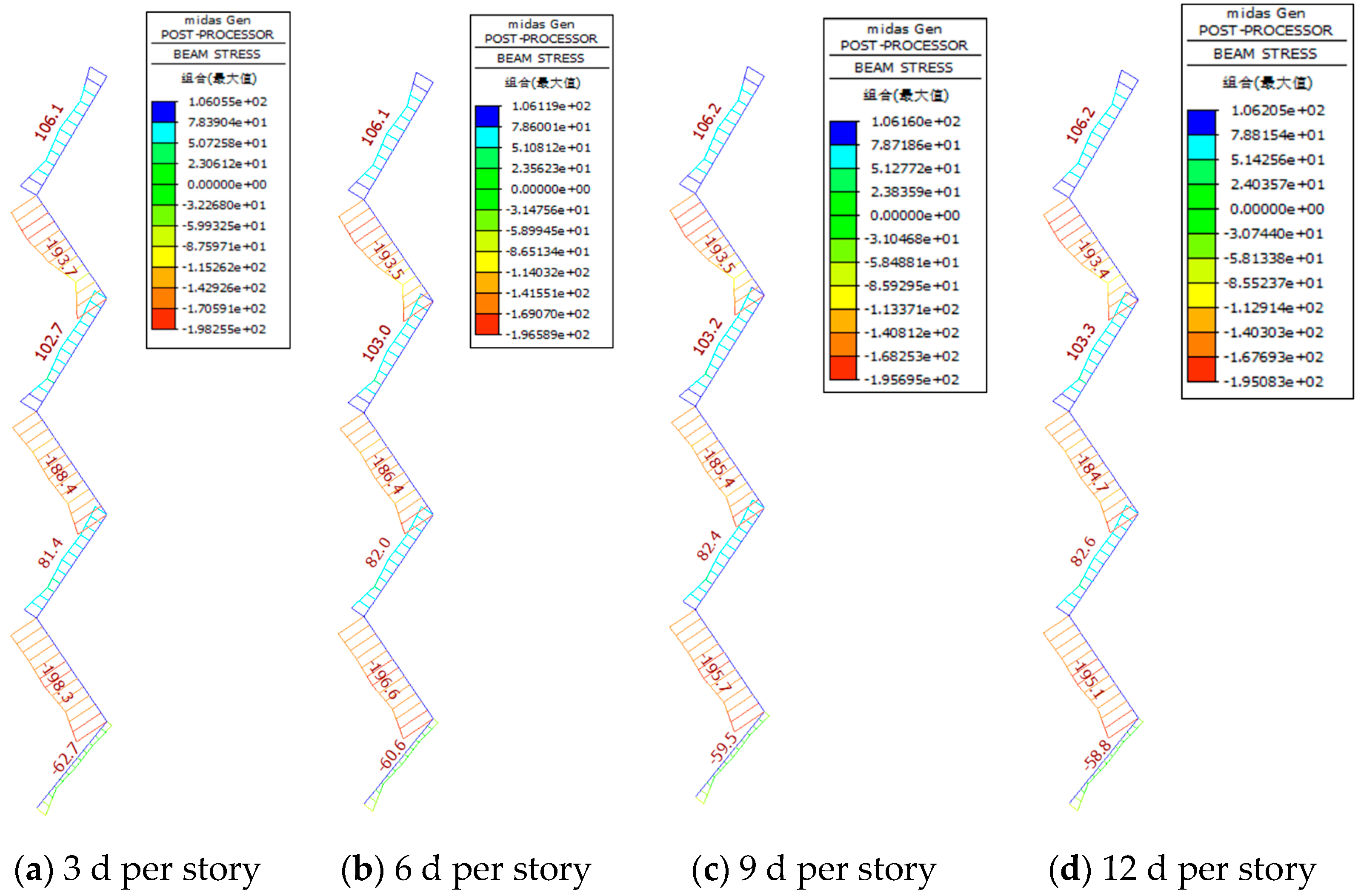 Buildings 14 02904 g011