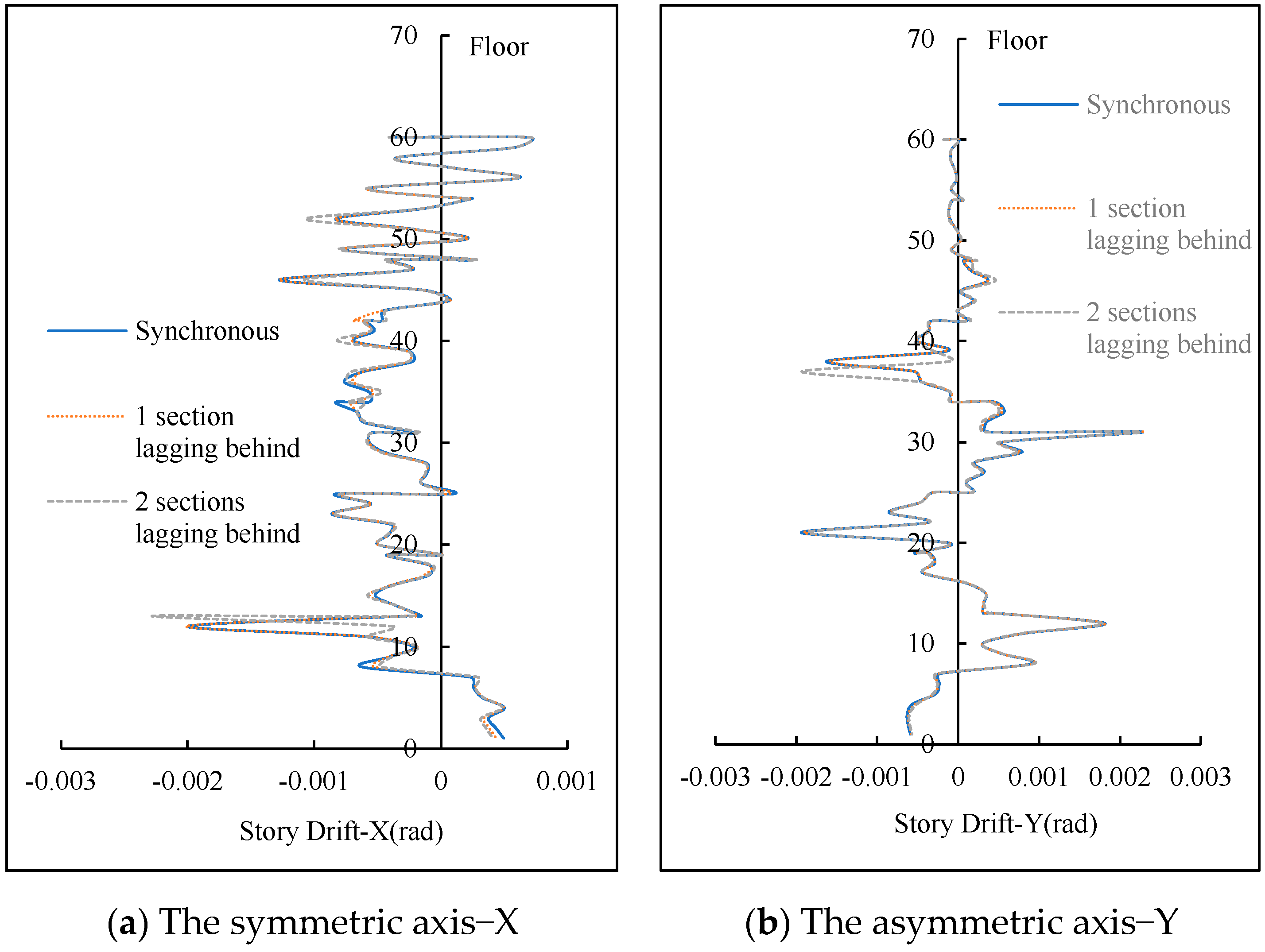 Buildings 14 02904 g013