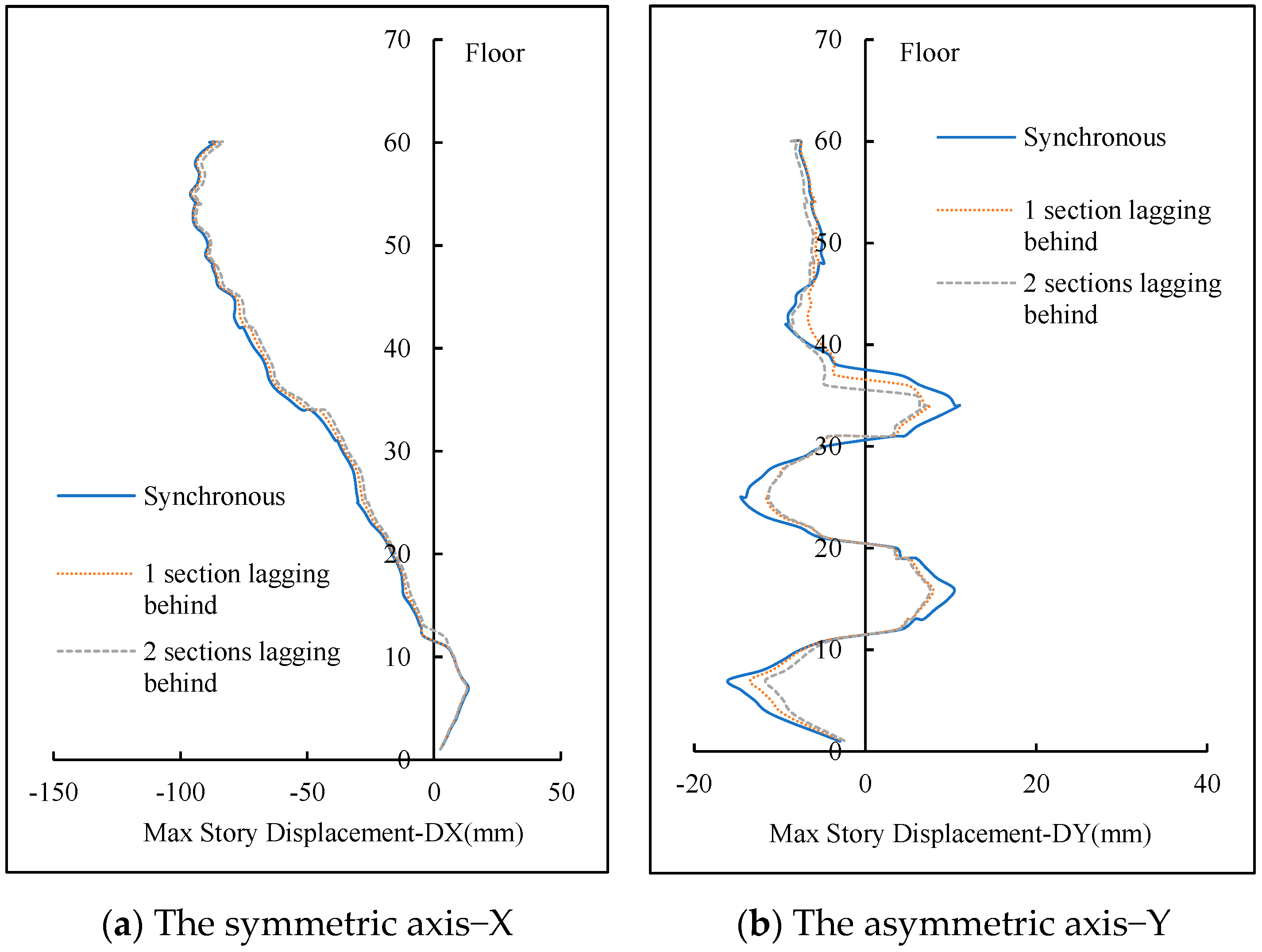 Buildings 14 02904 g016