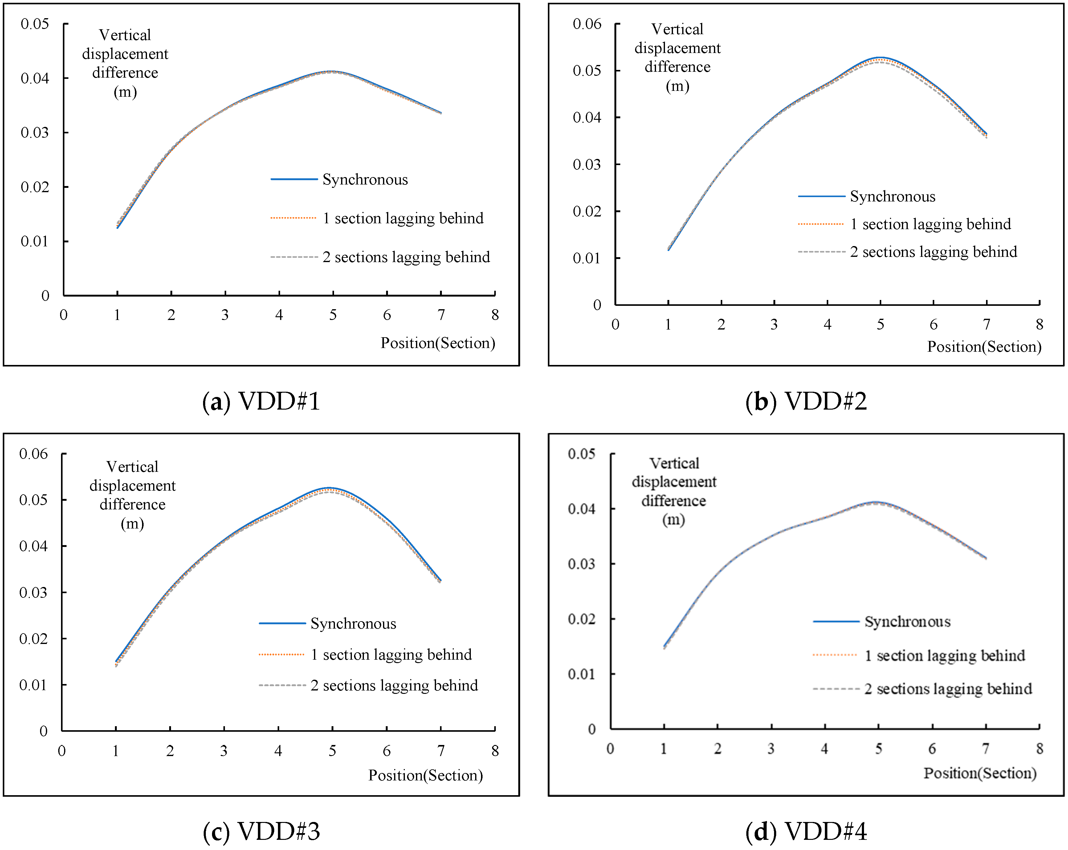 Buildings 14 02904 g018