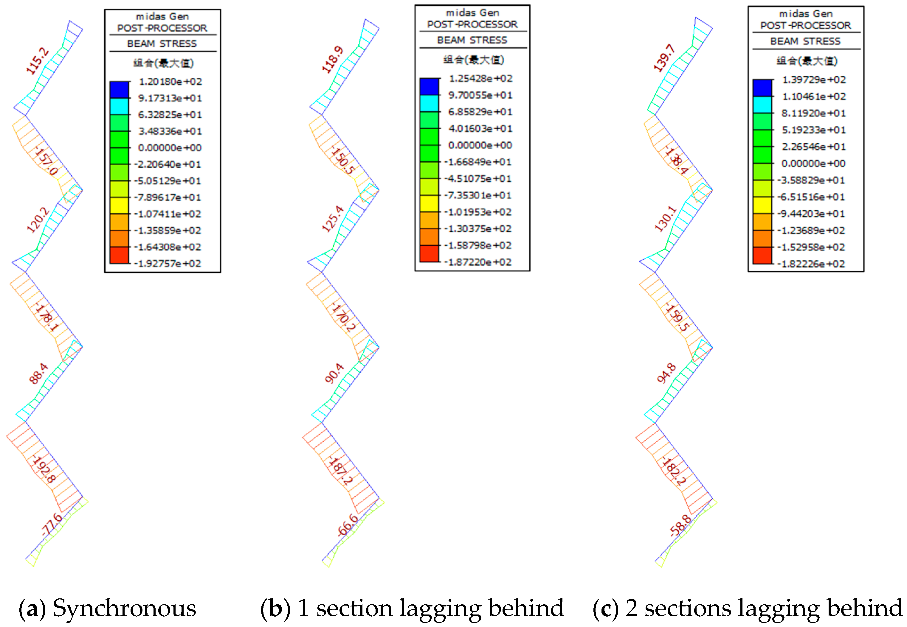 Buildings 14 02904 g019