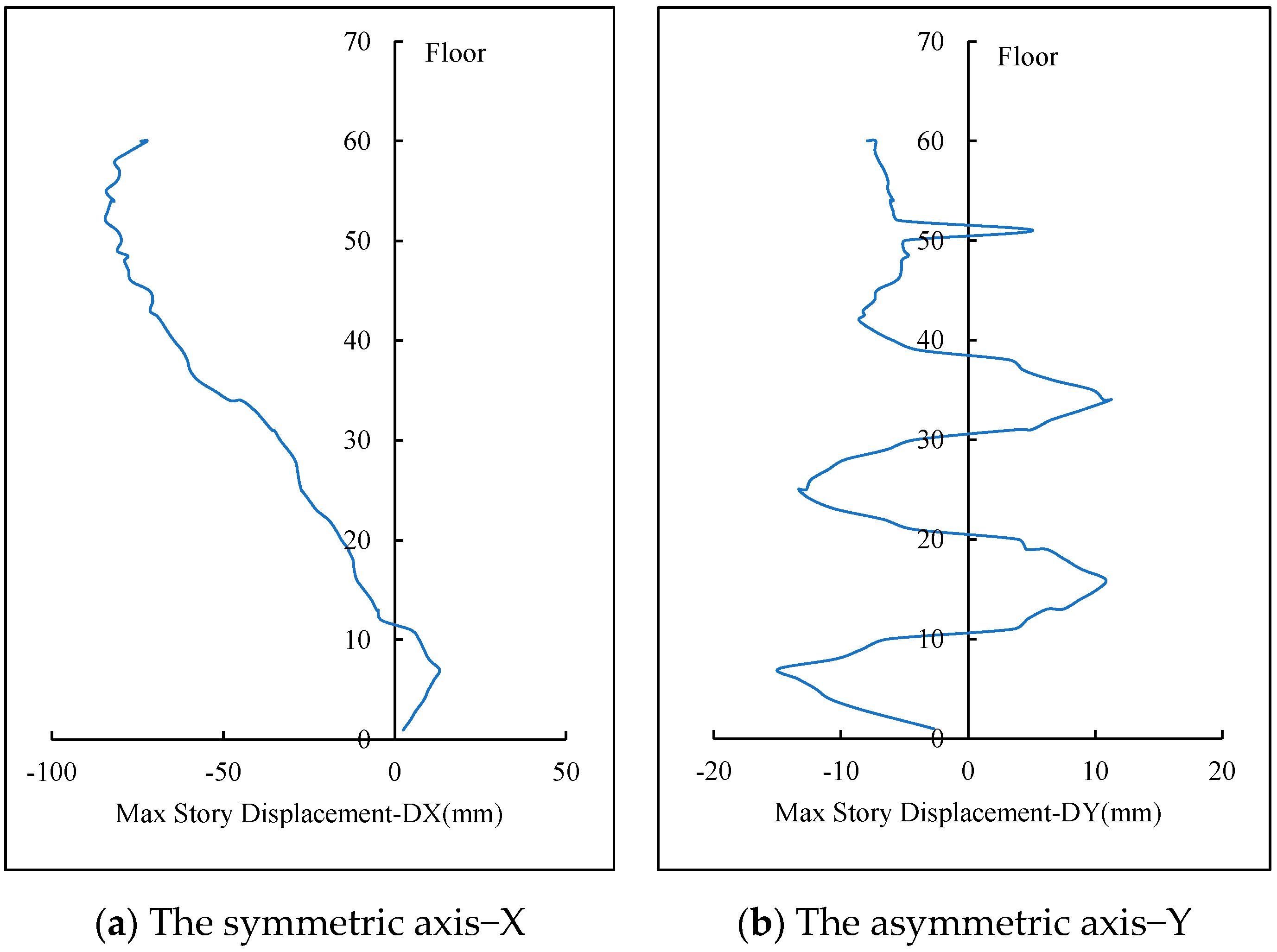 Buildings 14 02904 g020