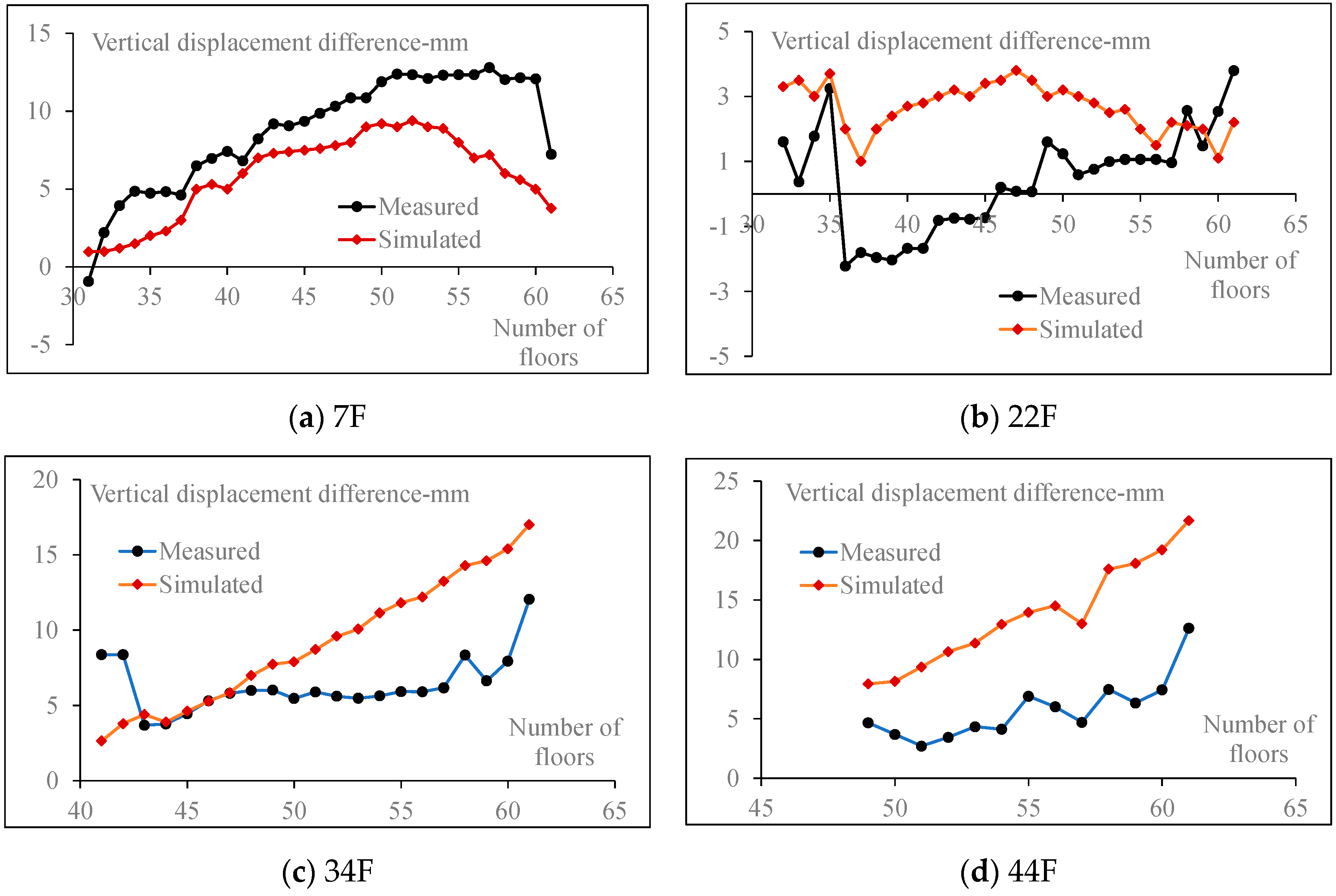 Buildings 14 02904 g029
