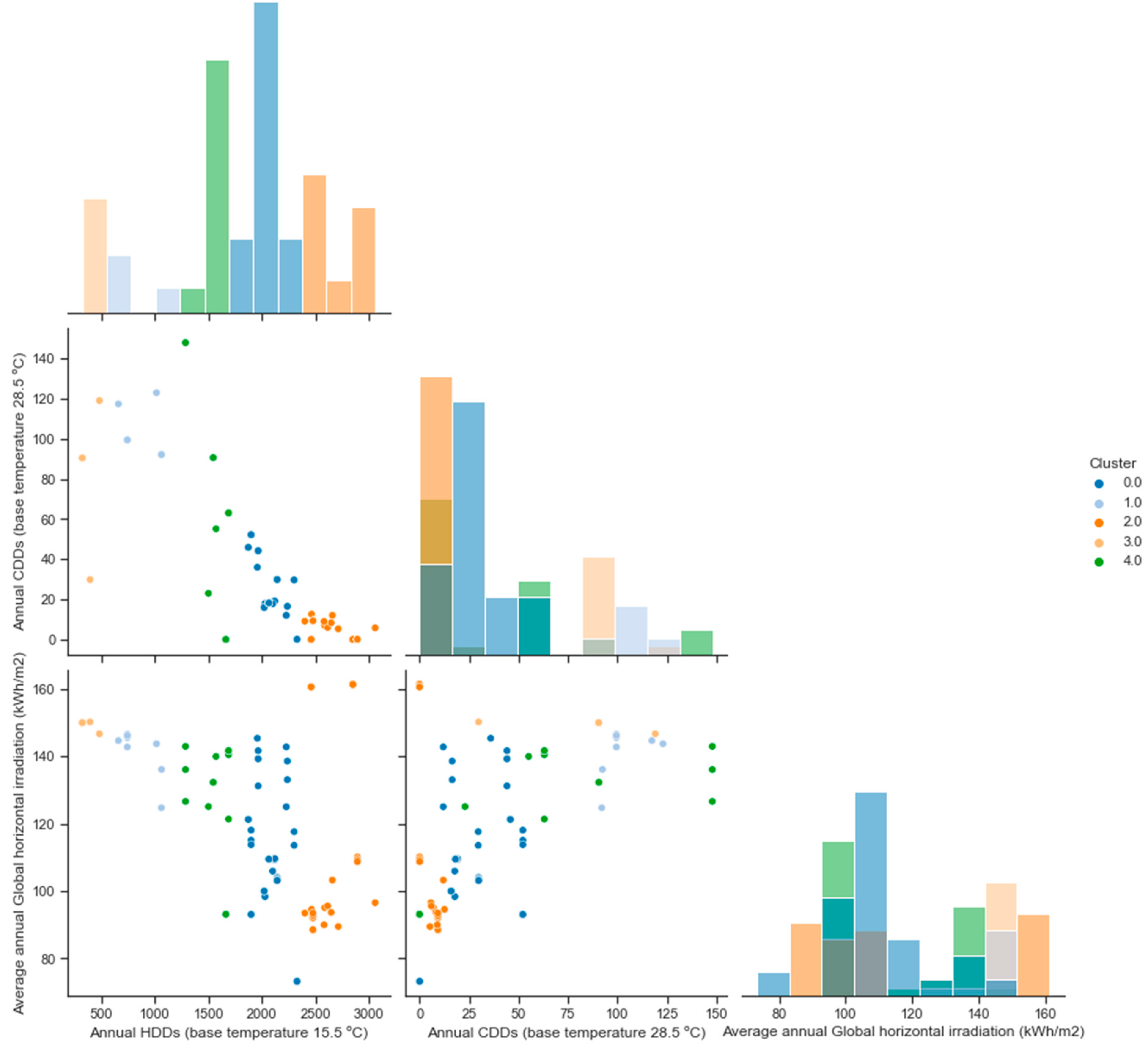 Buildings 14 02906 g004