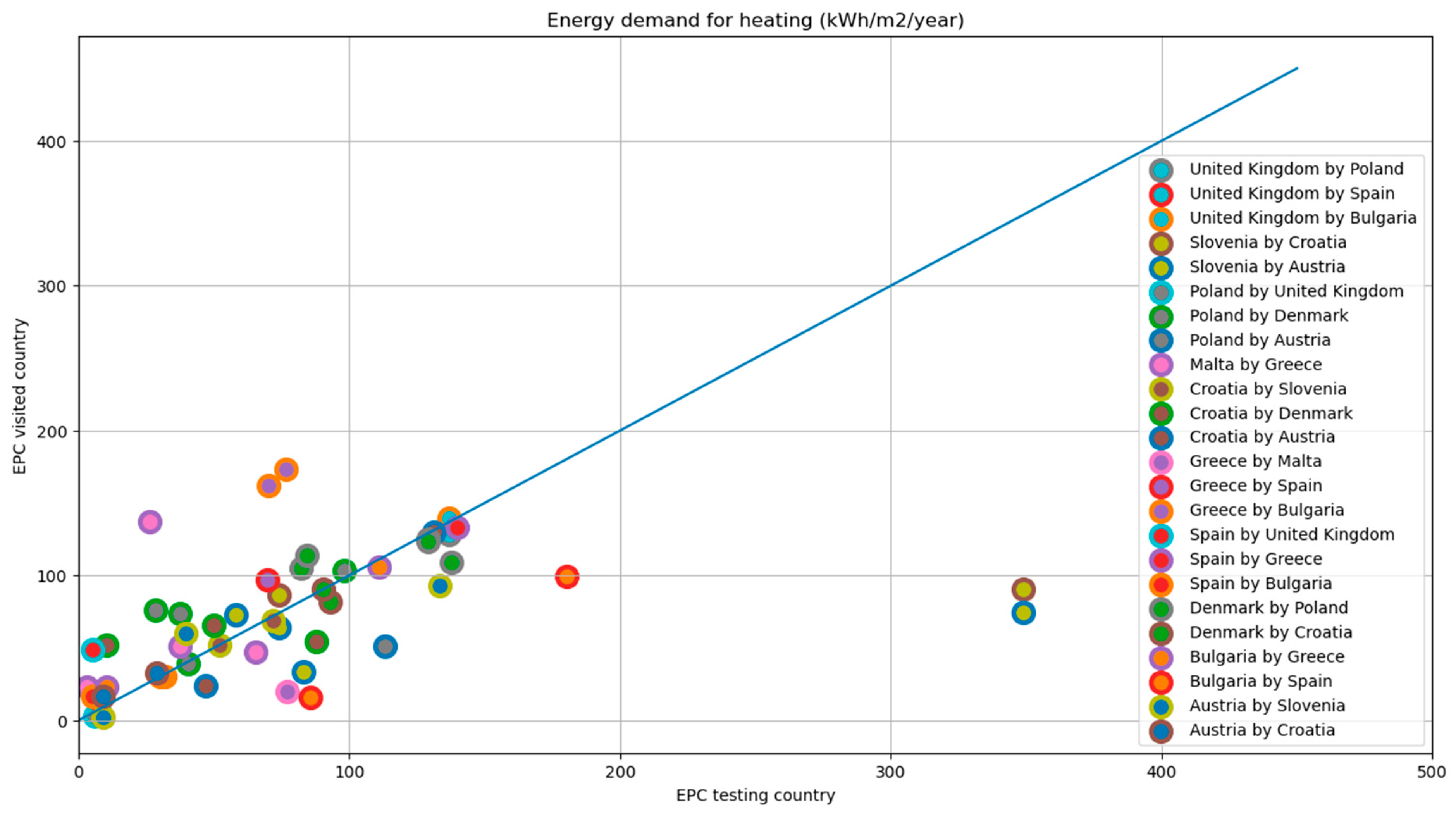 Buildings 14 02906 g006