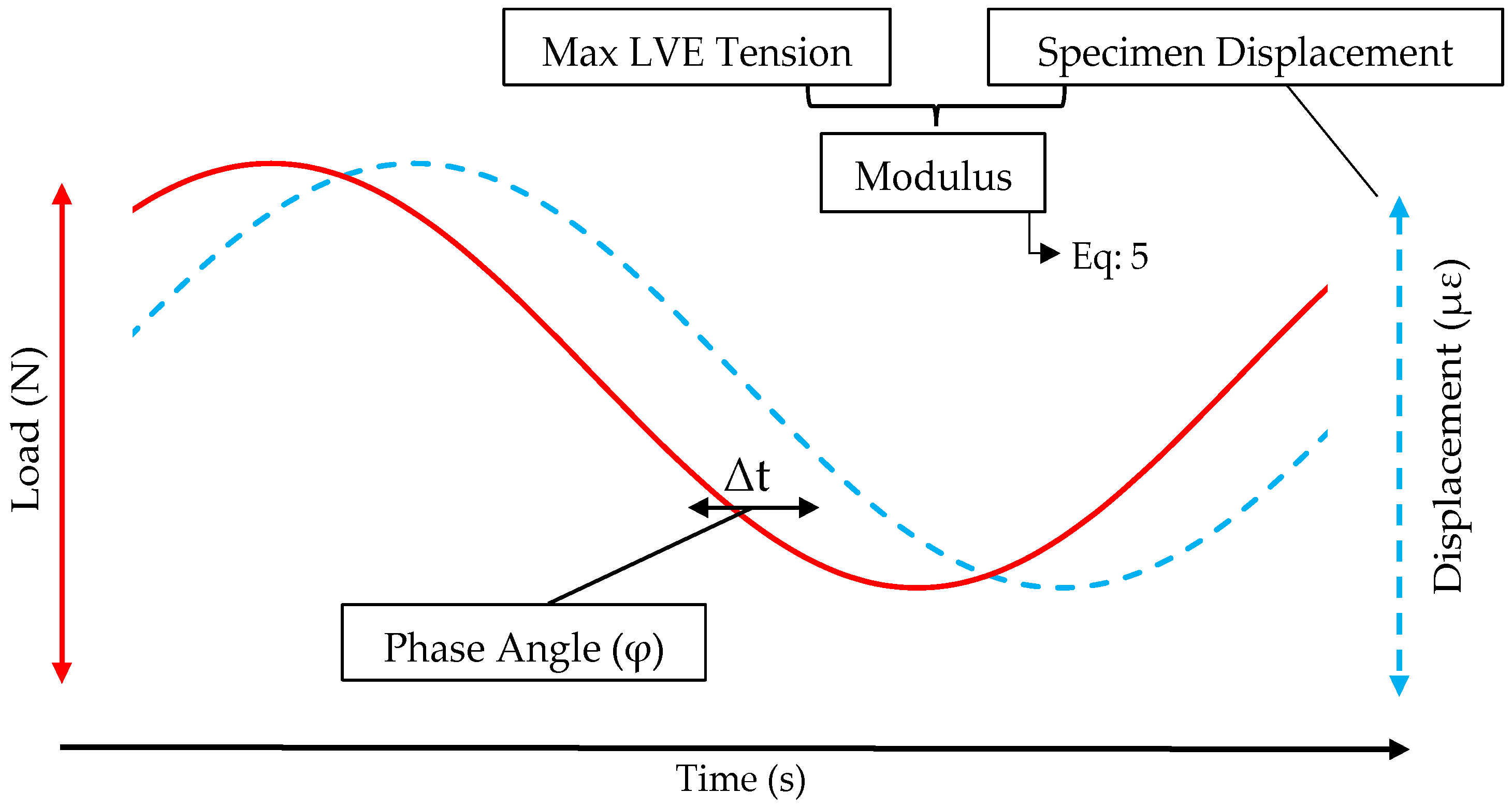 Buildings 14 02907 g002