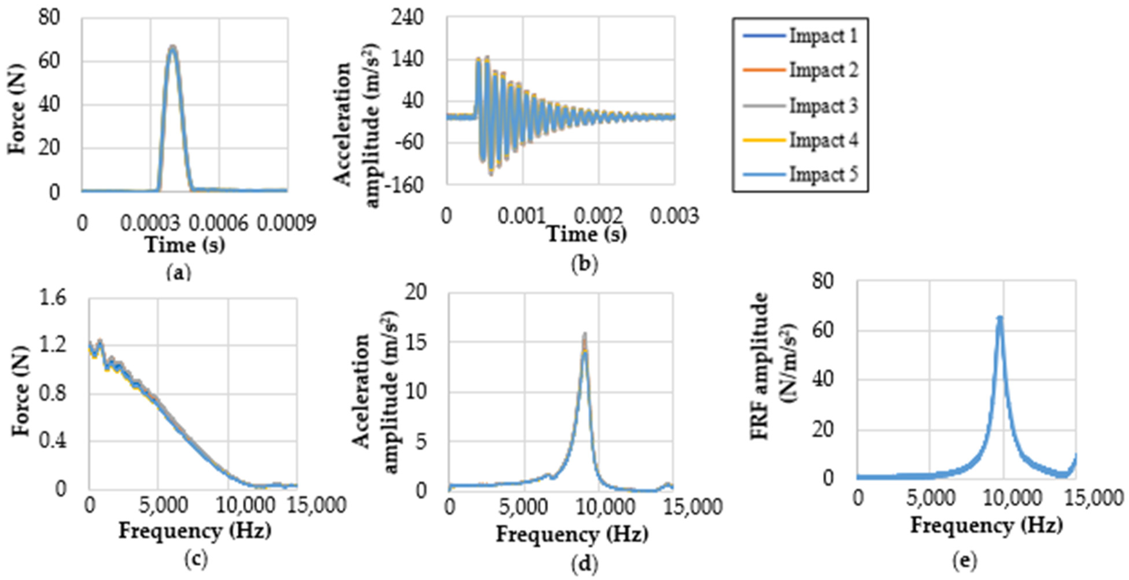 Buildings 14 02907 g003