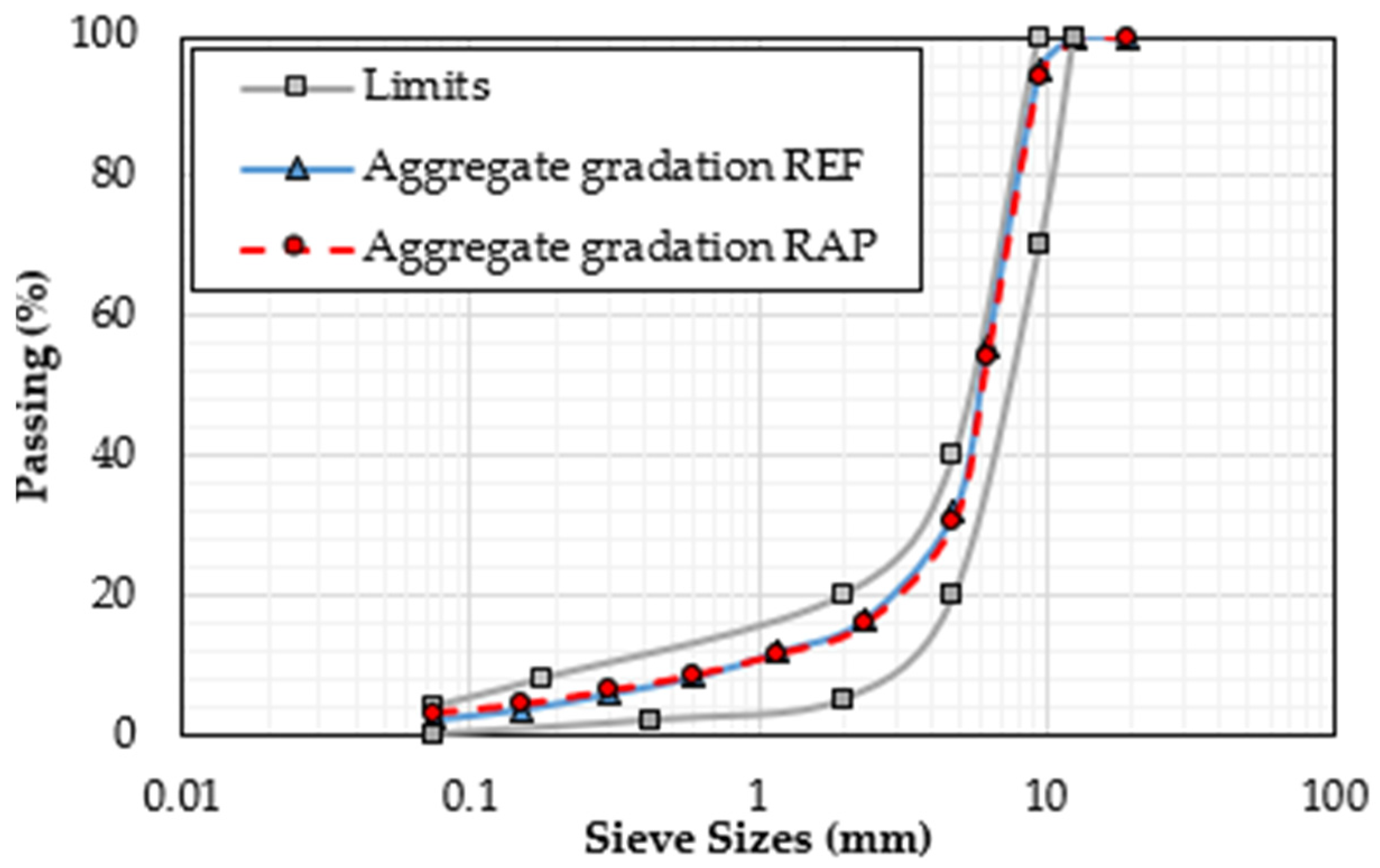 Buildings 14 02907 g005
