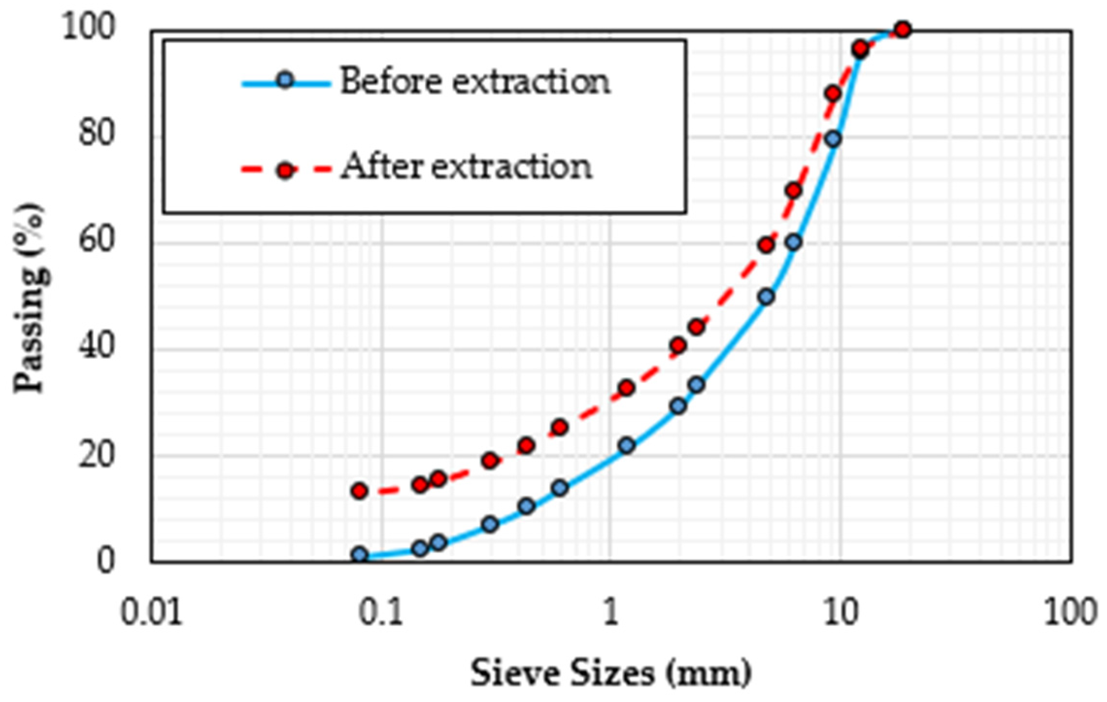 Buildings 14 02907 g006