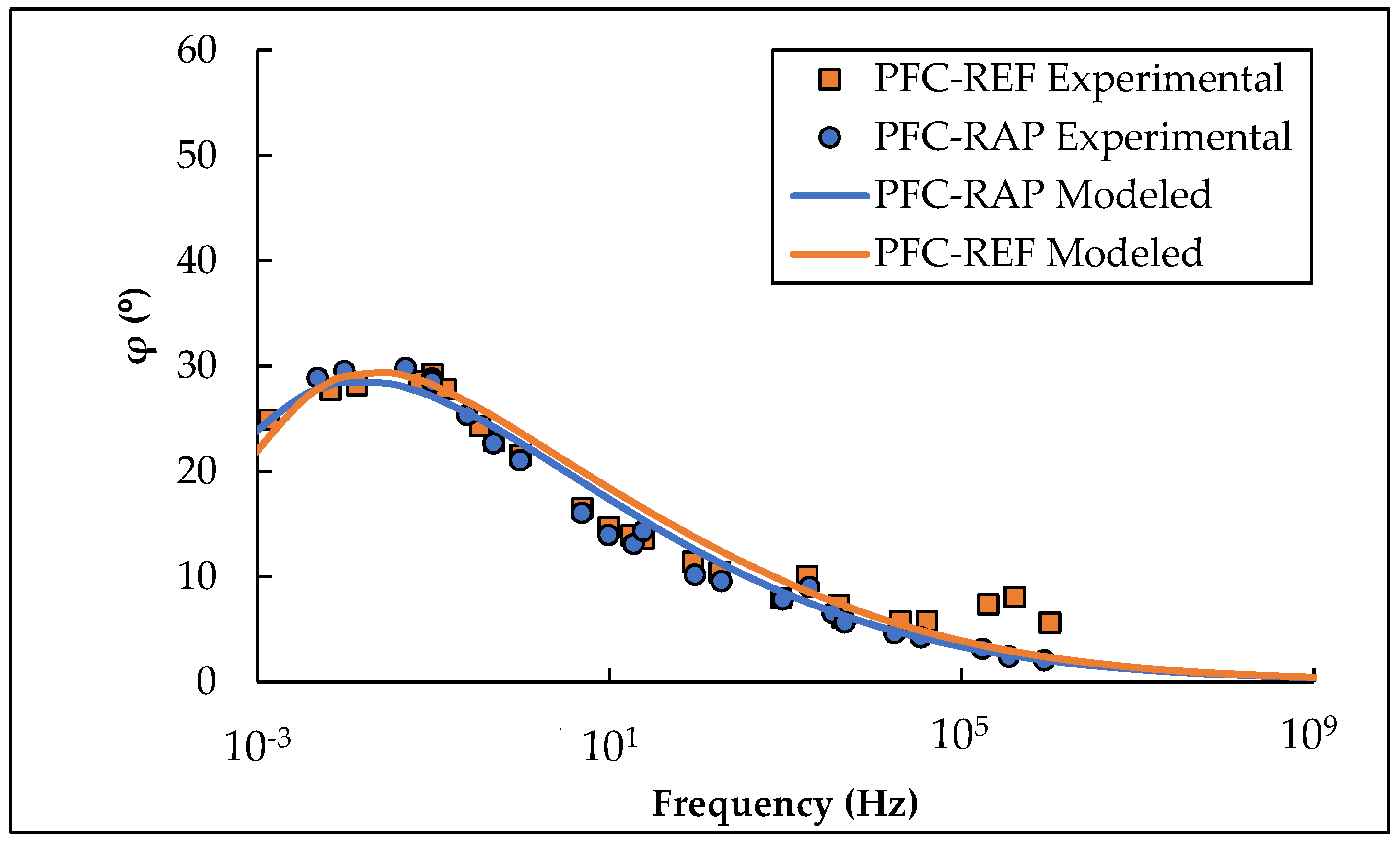 Buildings 14 02907 g013