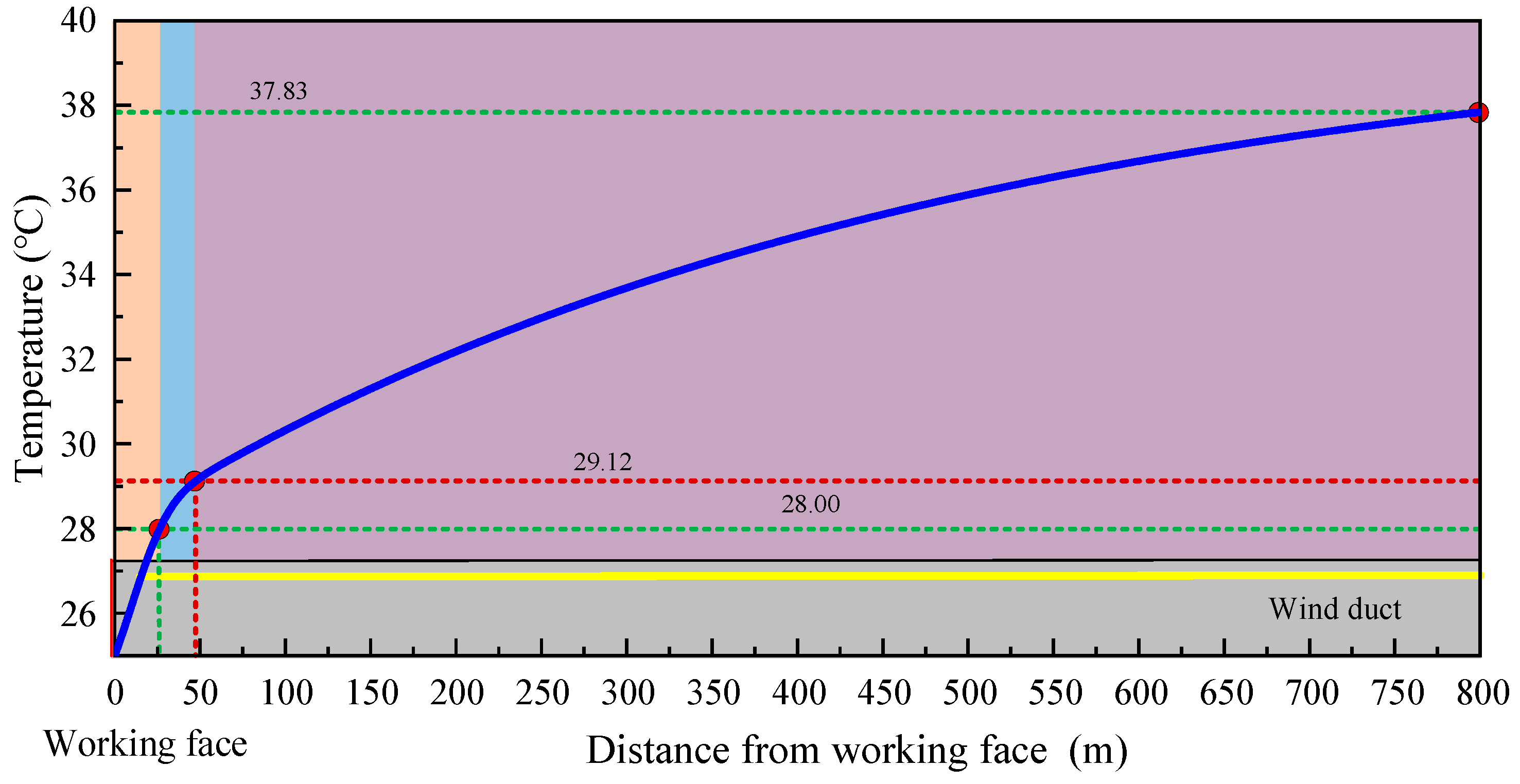 Buildings 14 02908 g010