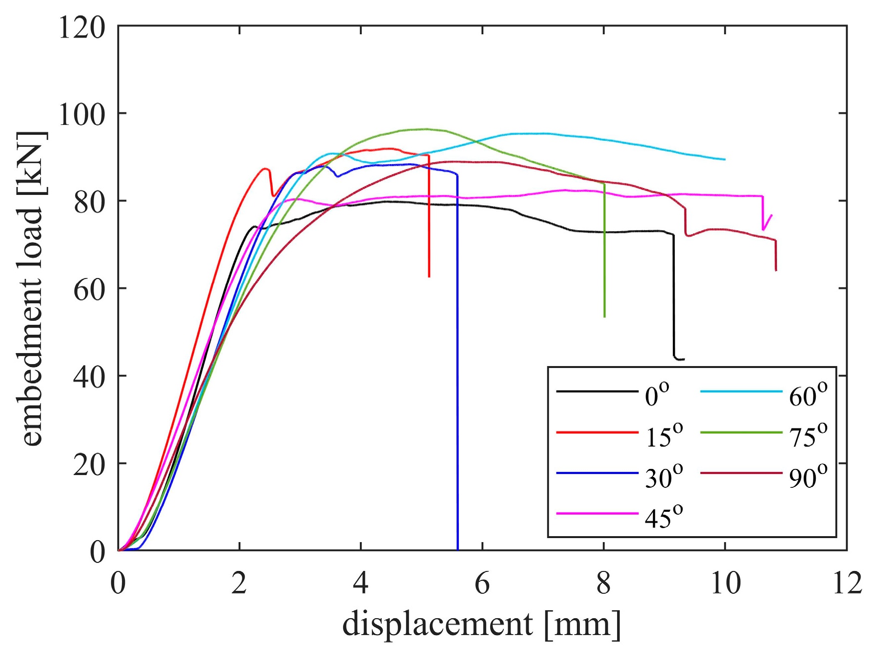 Buildings 14 02909 g006