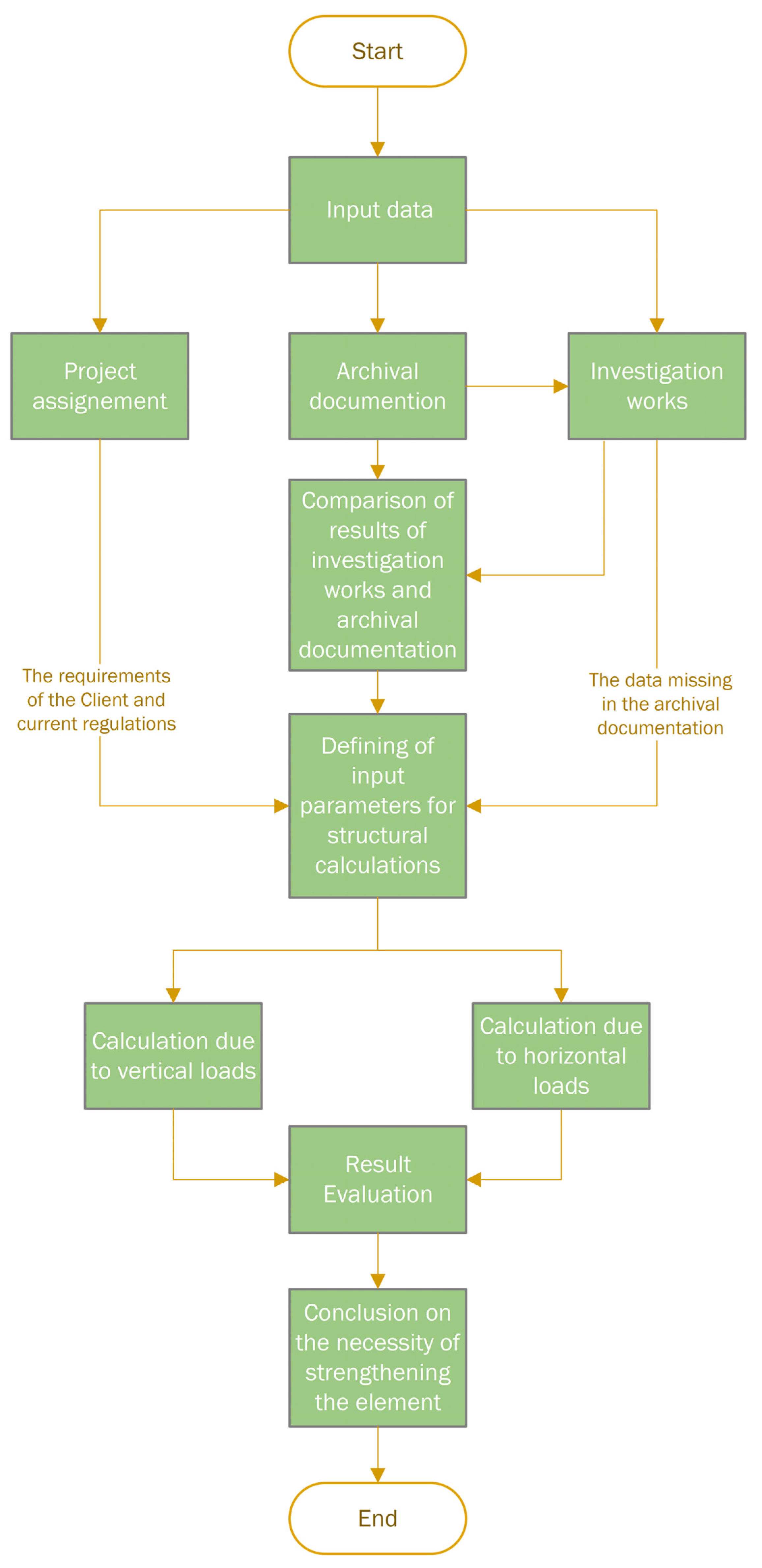 Buildings 14 02912 g032